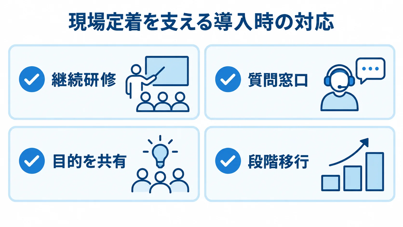 現場定着を支える導入時の対応 現場定着を支える継続研修、質問窓口、目的共有、段階移行を示すチェックリスト図