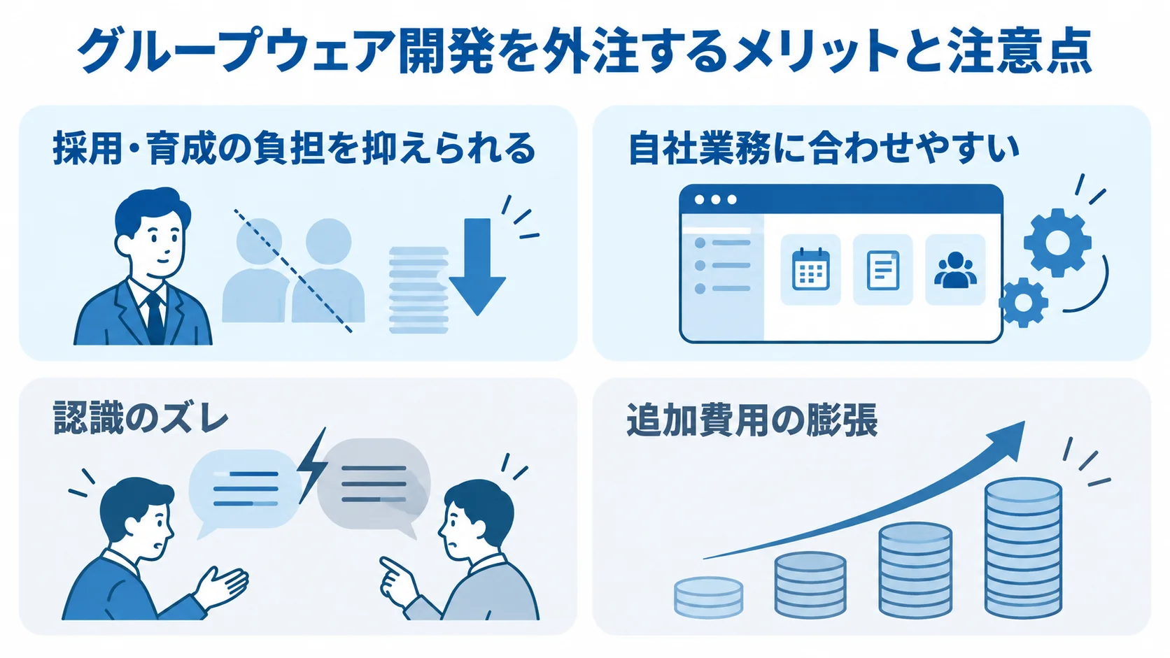 外注の利点として採用・育成の負担軽減と業務適合、注意点として認識のズレと追加費用を示す4枚の図解。