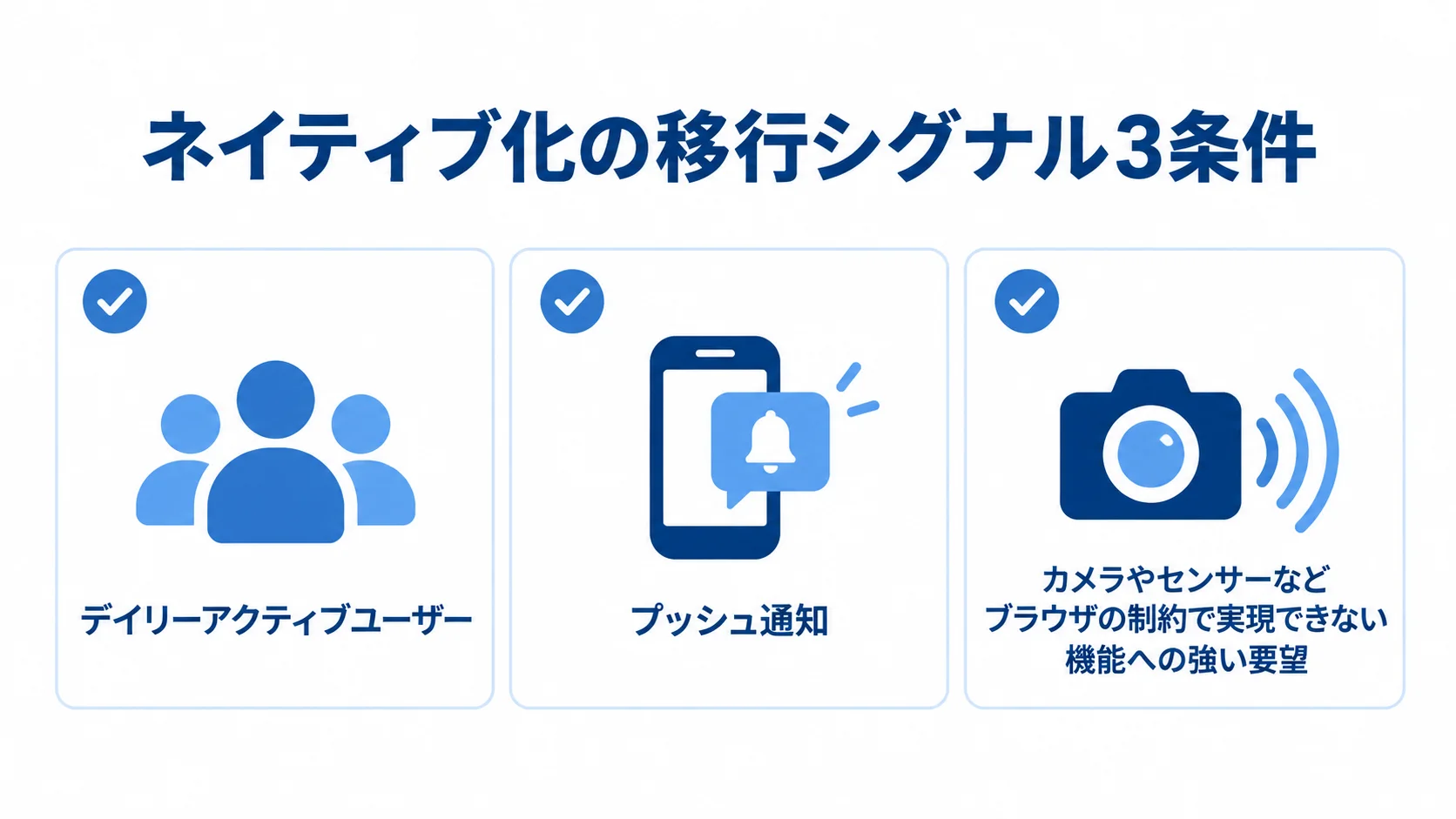 デイリーアクティブ、プッシュ通知、ブラウザ制約を超える機能要望の3条件。 ネイティブ化を判断する3条件をカードで示した図。