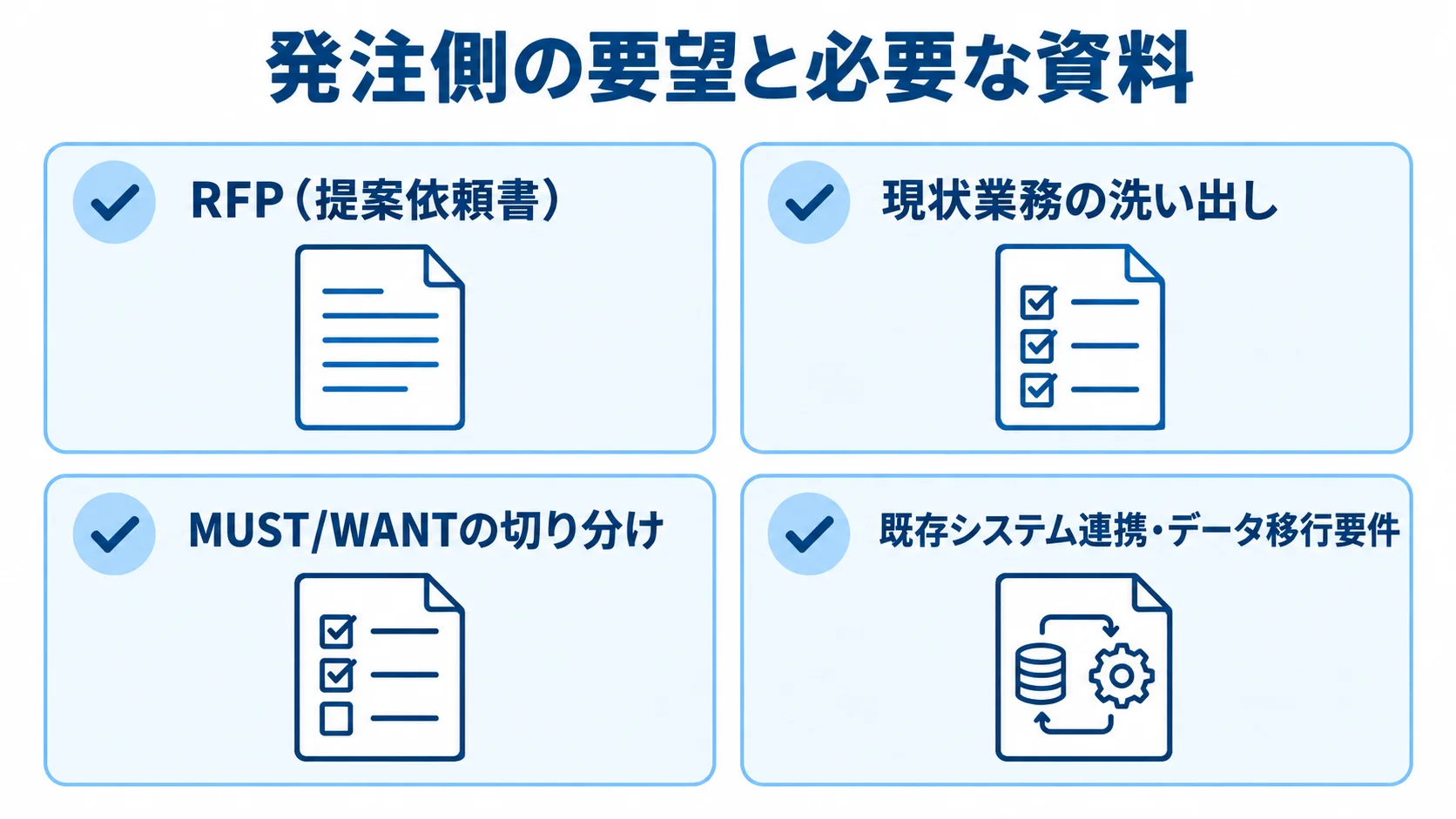 RFP、現状業務、MUST/WANT、システム連携とデータ移行の要件を並べたチェックリスト