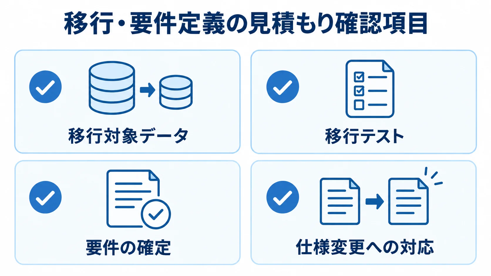 データ移行と要件定義の見積もり確認項目 データ移行と要件定義の見積もり時に確認する4項目を示したチェックリスト。