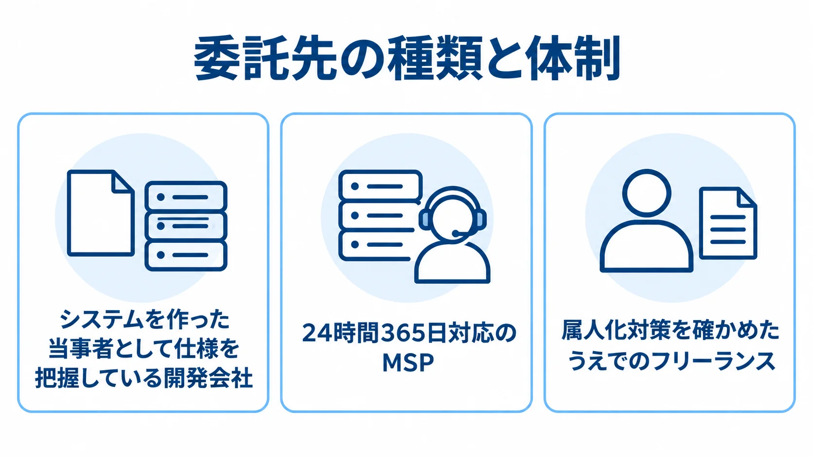 保守運営の委託先3タイプと特徴 開発会社、MSP、フリーランスの特徴を3枚のパネルで示した図