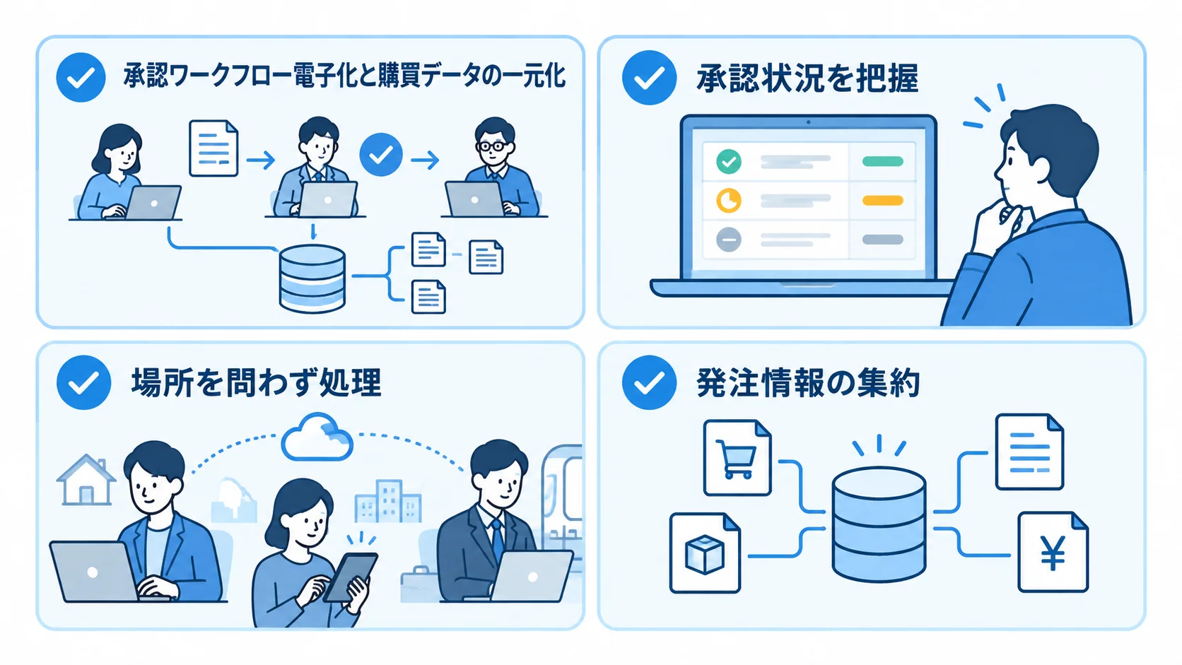 Excel発注台帳からの脱却で変わる購買業務 承認状況の把握や発注情報の集約など、Excel発注台帳からの脱却による4つの業務変化を示す図