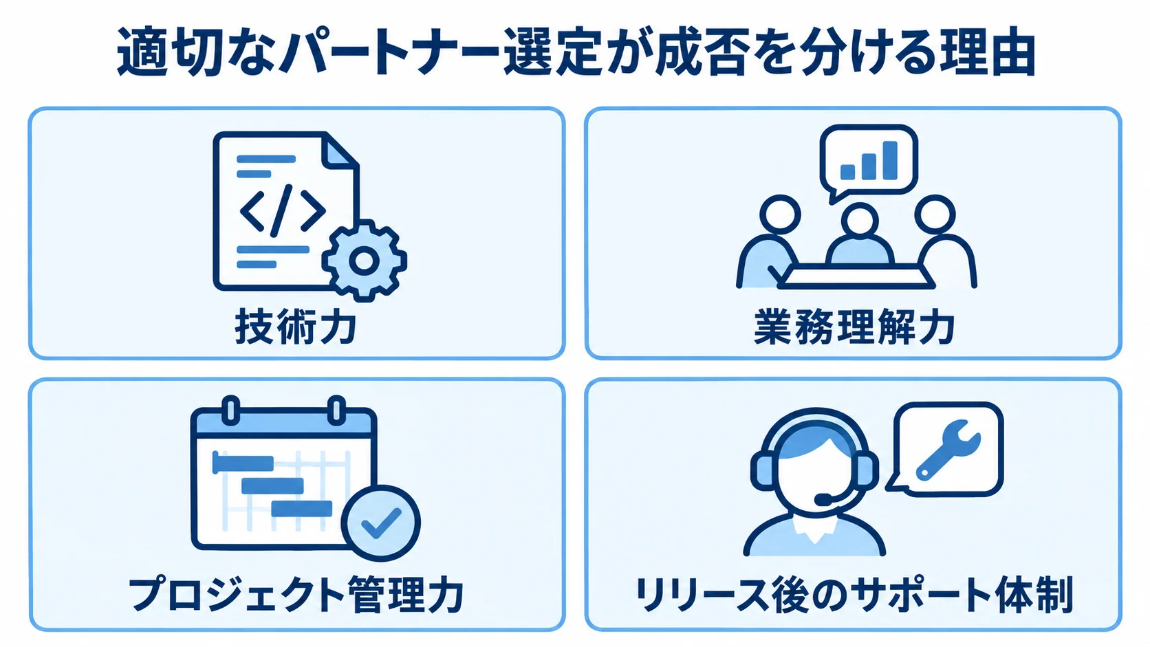 技術力・業務理解力・管理力・導入後の支援を示す図 営業支援システム開発のパートナー選びで確認する4つの要素を並べた図