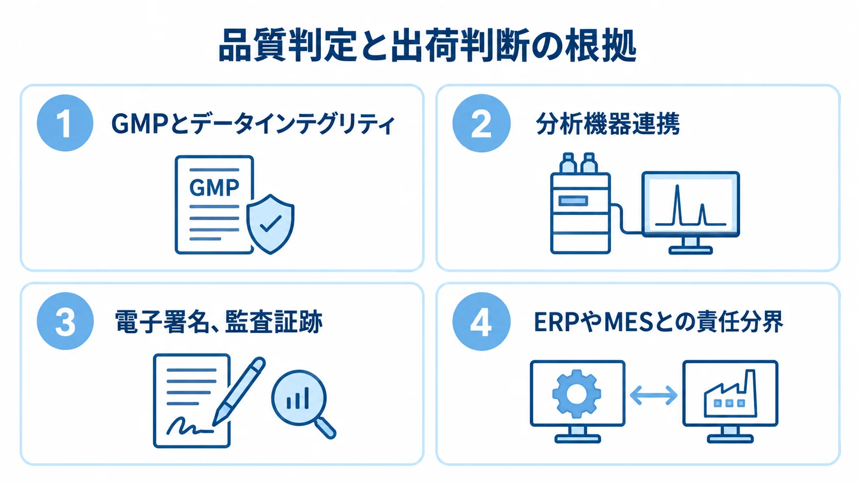 試験検査管理システムのパートナー選定で確認する4領域 品質判定と出荷判断を支える4つの確認領域を、青系のカードで並べた図。