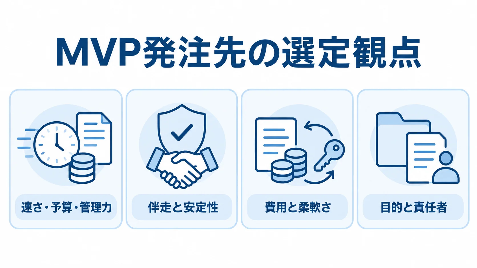 MVP発注先を選ぶときの比較観点 MVP発注先の選定観点として、速さ・予算・管理力、伴走と安定性、費用と柔軟さ、目的と責任者を並べた図。