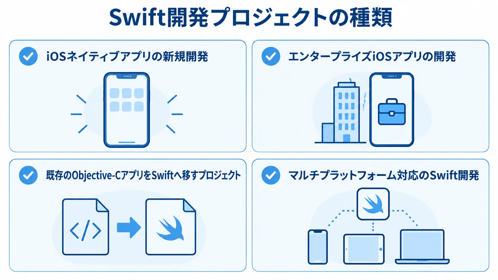 Swift開発プロジェクトの4種類を整理した図 Swift開発のプロジェクトを新規開発、業務アプリ、Objective-Cからの移行、マルチプラットフォーム対応に分けた図解