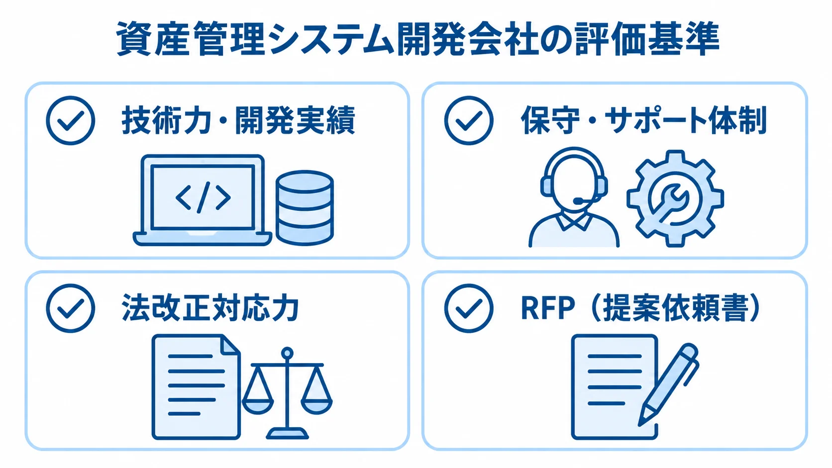 資産管理システム開発会社の評価基準を4項目のチェックカードで示した図
