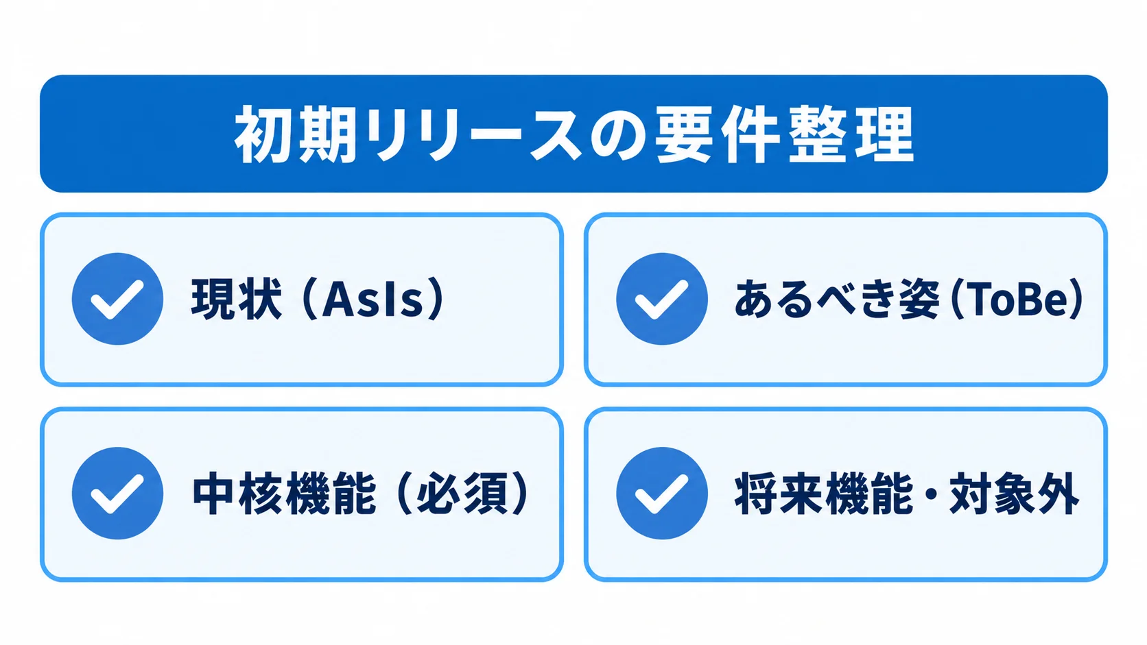 会員サイトの初期リリースに向けた要件整理 現状とあるべき姿を確認し、中核機能と将来機能・対象外を整理するチェックリスト。