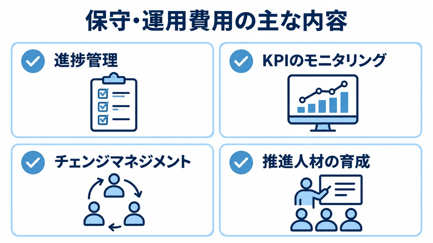 保守・運用費用の主な内容を示す図 保守・運用費用を中心に、進捗管理、KPIのモニタリング、チェンジマネジメント、推進人材の育成を示す図。