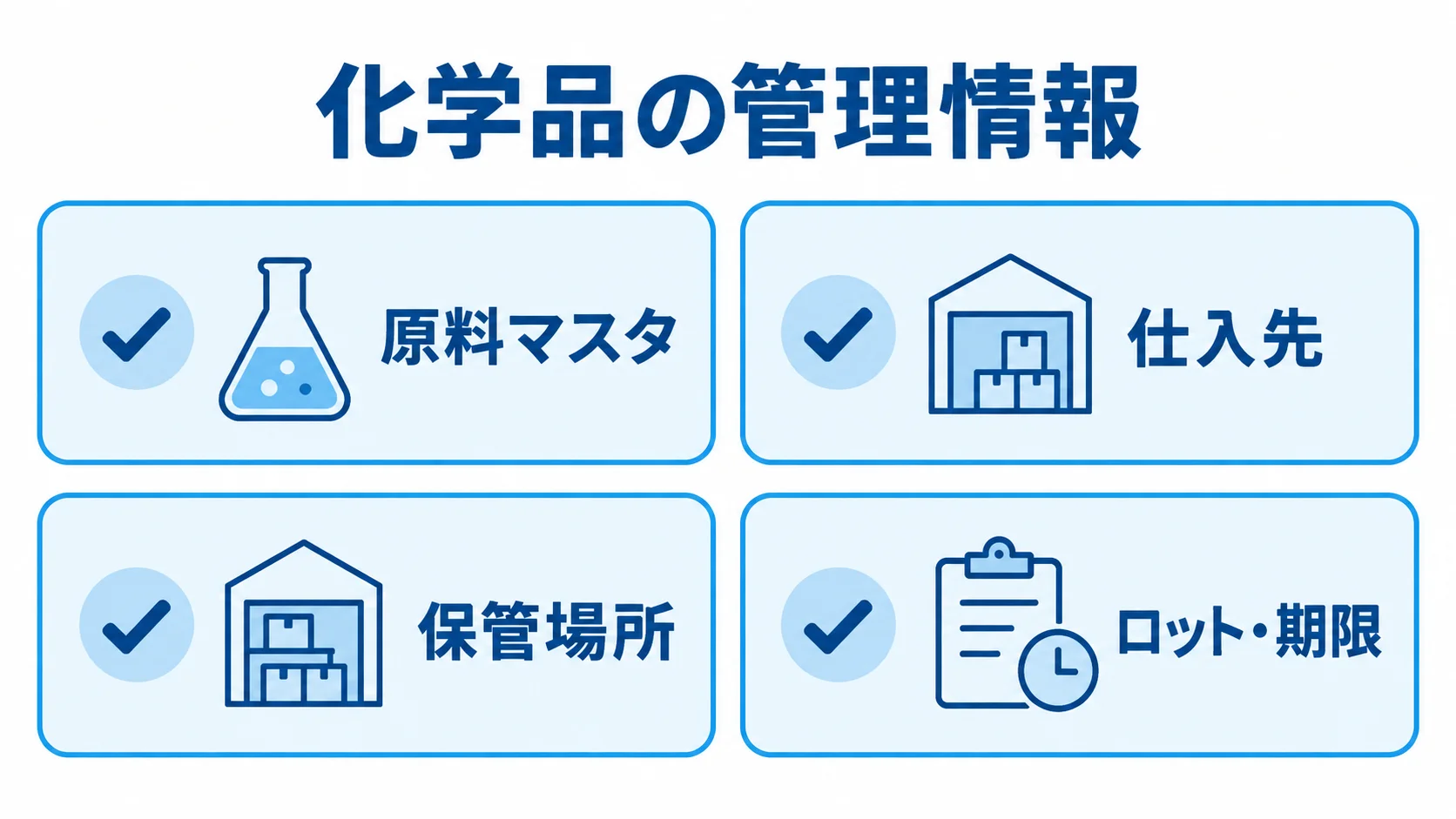 化学品の管理情報を発注前に整理するチェックリスト 化学品の管理情報として原料マスタ、仕入先、保管場所、ロットと期限を並べたチェックリスト図。