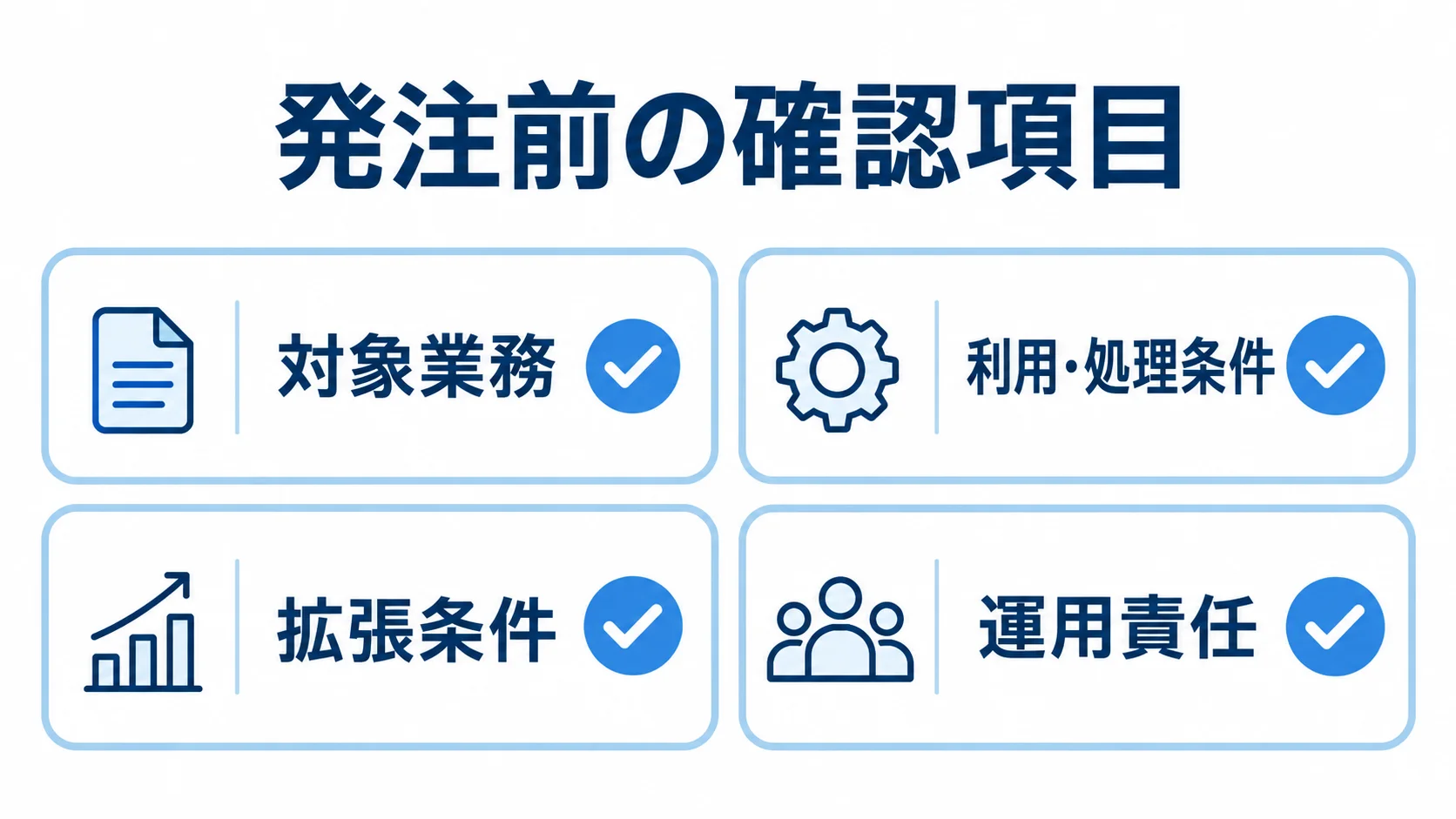 ローコード導入前に整理する4つの確認項目 発注前に確認する対象業務、利用条件、拡張条件、運用責任を4枚のカードで整理した図。