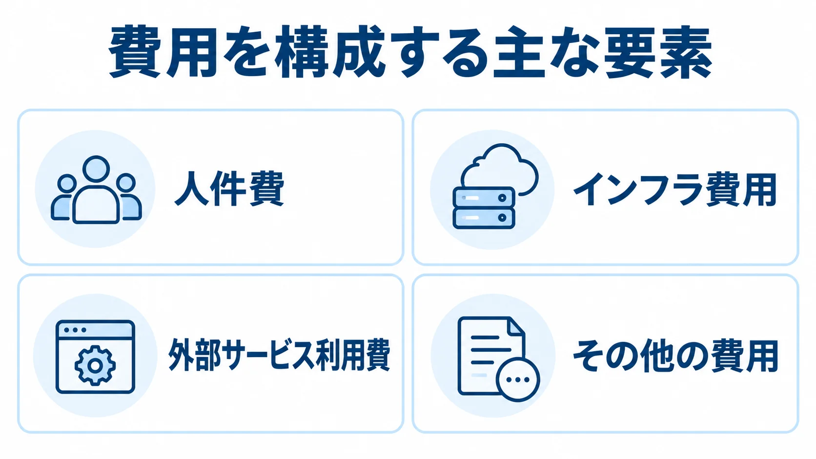 Ruby on Rails開発費用を構成する4要素の図解 Ruby on Rails開発費用を人件費、インフラ費用、外部サービス利用費、その他の費用に分けた図。
