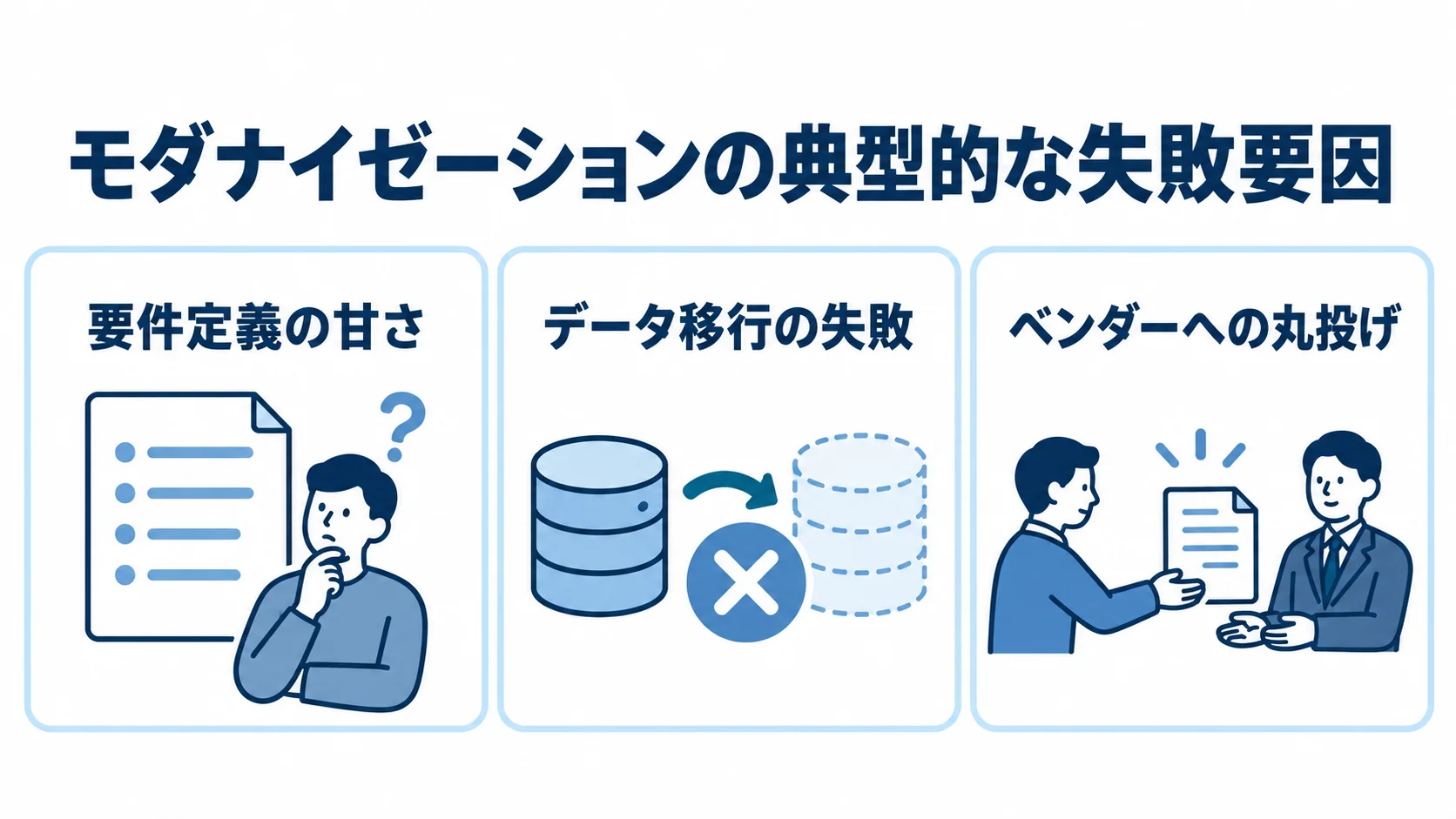 モダナイゼーションで典型的な失敗要因となる三つの項目を示した図解 モダナイゼーションで典型的な失敗要因として挙げられる、要件定義の甘さ、データ移行の失敗、ベンダーへの丸投げを並べた図。
