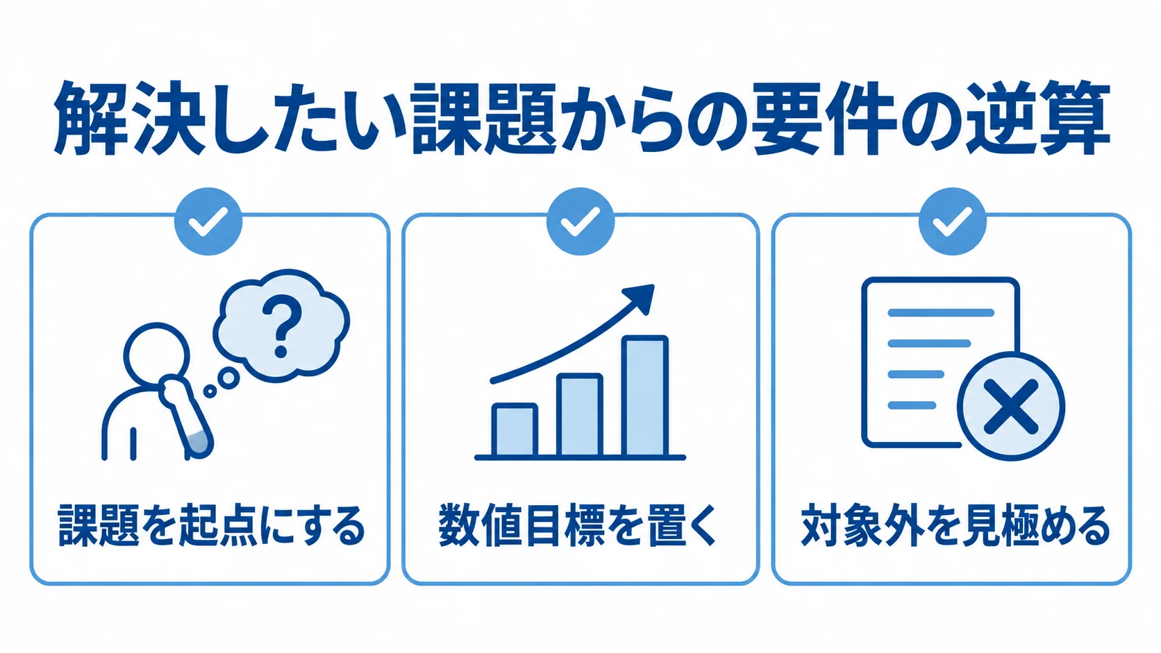 小規模システムの要件を絞る3つの視点を示す図 課題、数値目標、対象外の3つの観点を並べた要件整理の図解。