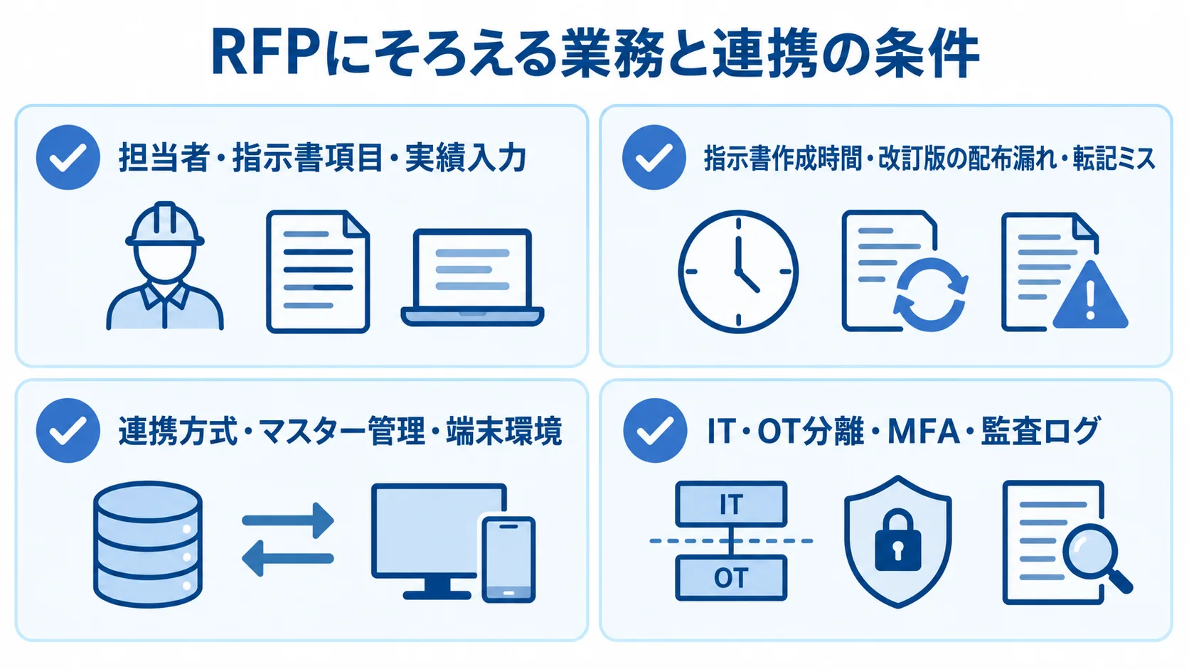 RFPにそろえる業務と連携の条件を4群で整理した図 業務情報、成果指標、連携・端末、セキュリティの4群に分けたRFPの要件チェックリスト。