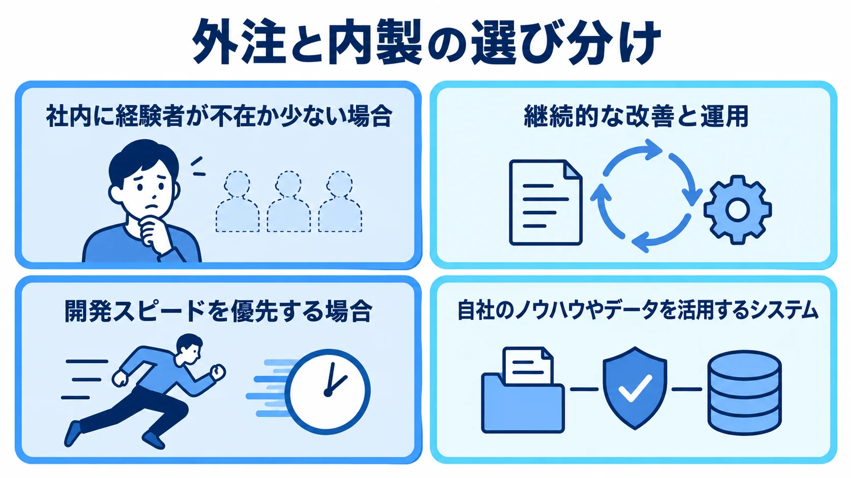スクラム開発の外注と内製を判断する条件を整理した図解 スクラム開発で外注が向く条件と内製が向く条件を4枚のパネルで示した図解。