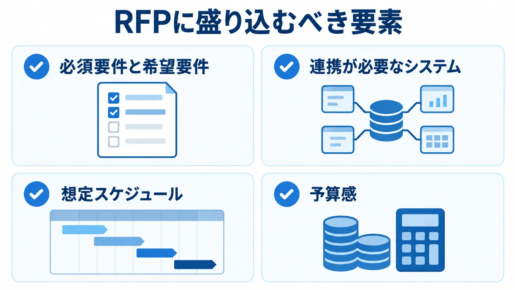 RFPに盛り込むべき要素のチェックリスト RFPに盛り込む要件、連携システム、スケジュール、予算感を示すチェックリスト