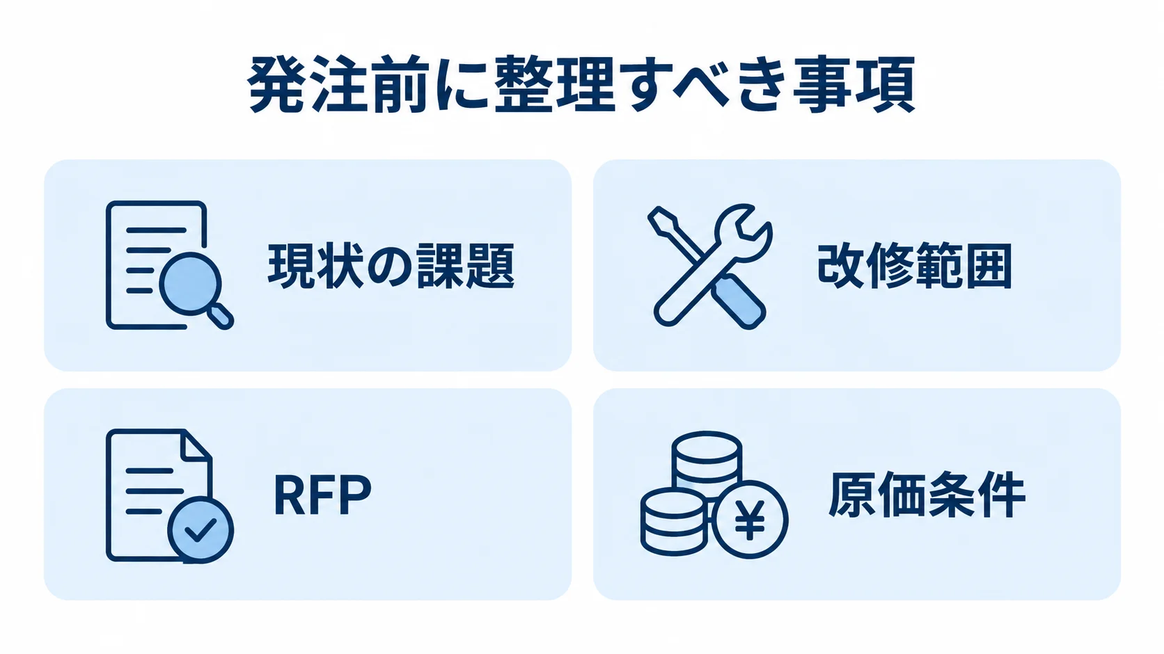 見積管理システム改修の発注前に整理する項目 発注前に確認する現状の課題、改修範囲、RFP、原価条件を並べた図解