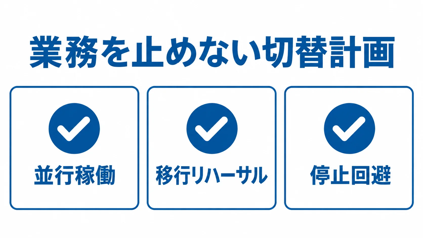 業務システム移行の切替計画を支える工程 業務を止めない切替計画を、並行稼働・移行リハーサル・停止回避の3項目で示した図。