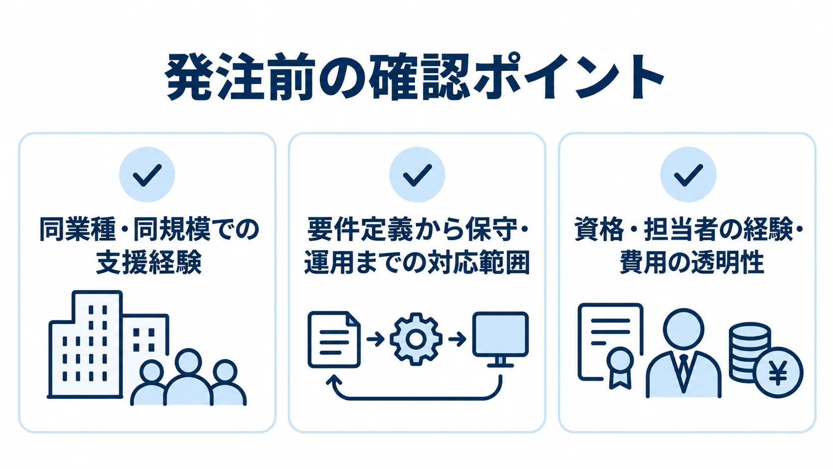 Dynamics 365導入パートナーの発注前確認基準 発注前の確認ポイントとして、同業種・同規模での支援経験、要件定義から保守・運用までの対応範囲、資格・担当者の経験・費用の透明性を3枚のカードで示した図