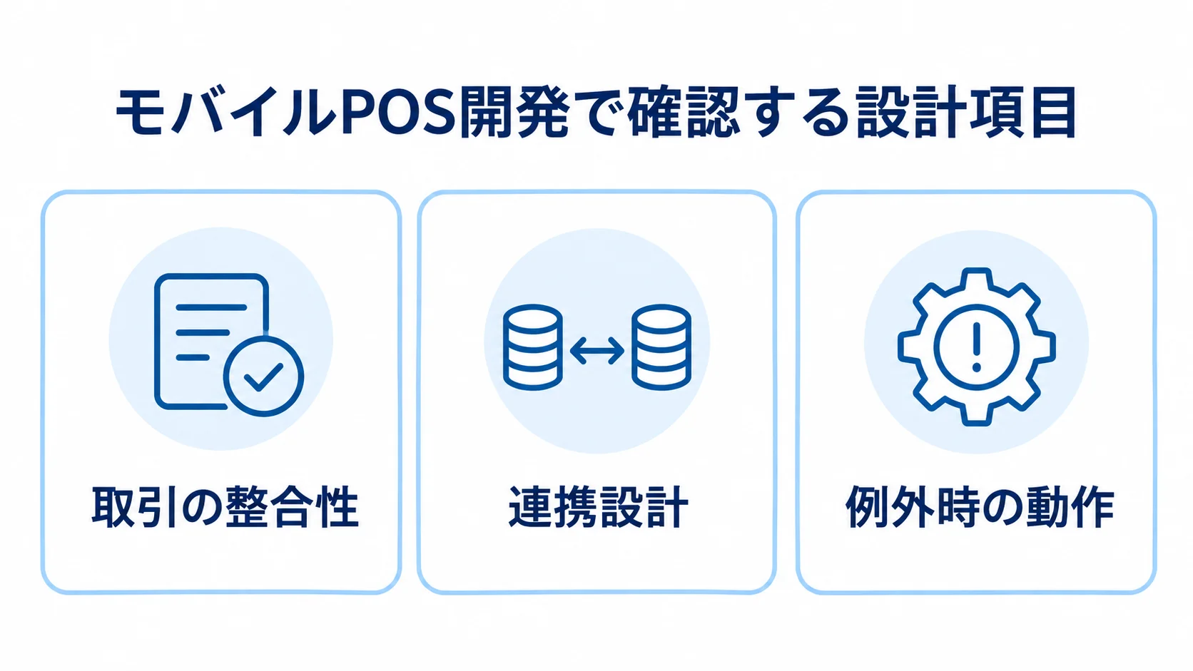 モバイルPOS開発で提案段階に確認する取引の整合性、連携設計、例外時の動作を並べた図