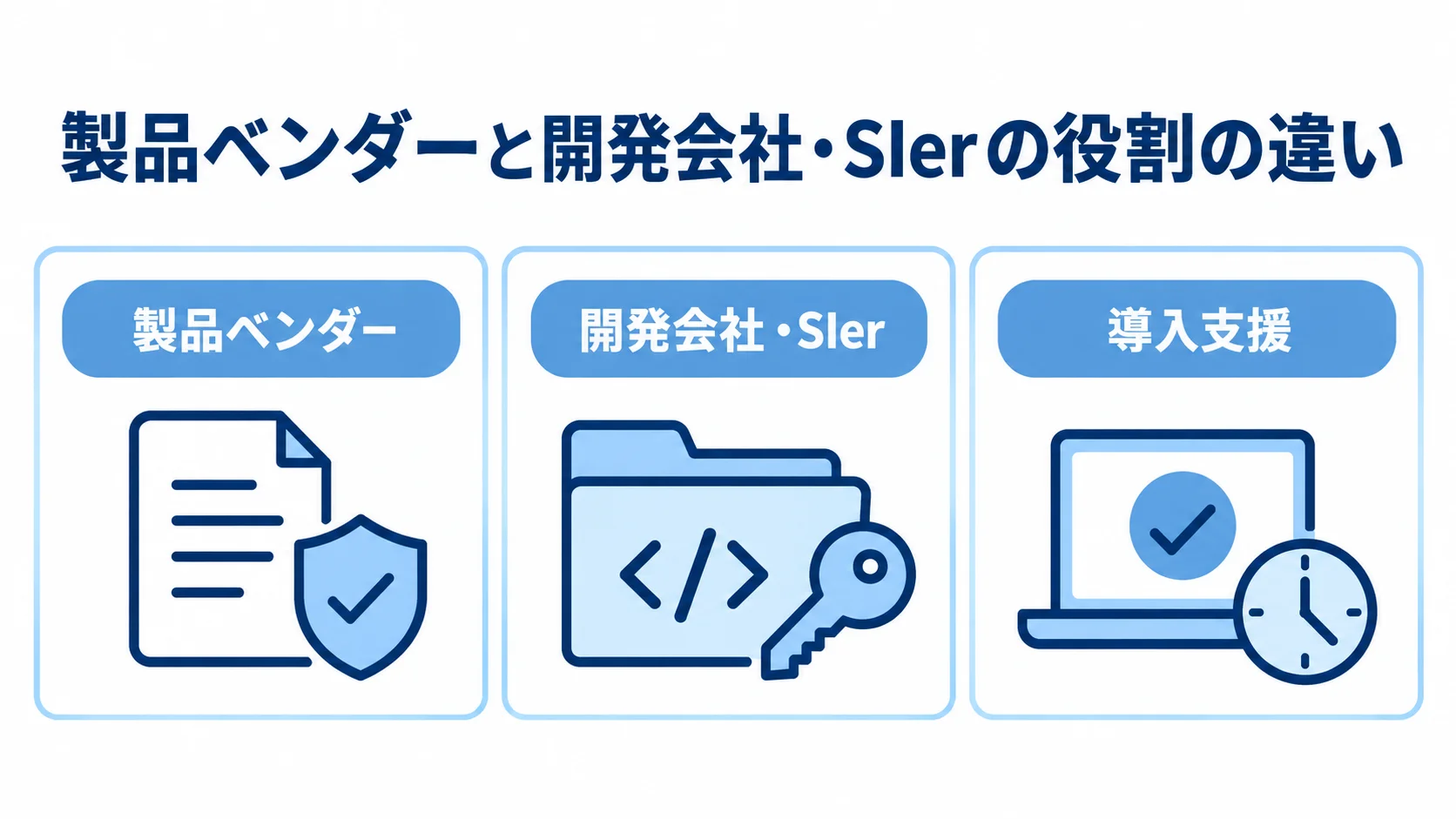 製品ベンダー、開発会社・SIer、導入支援の3者を並べた図。