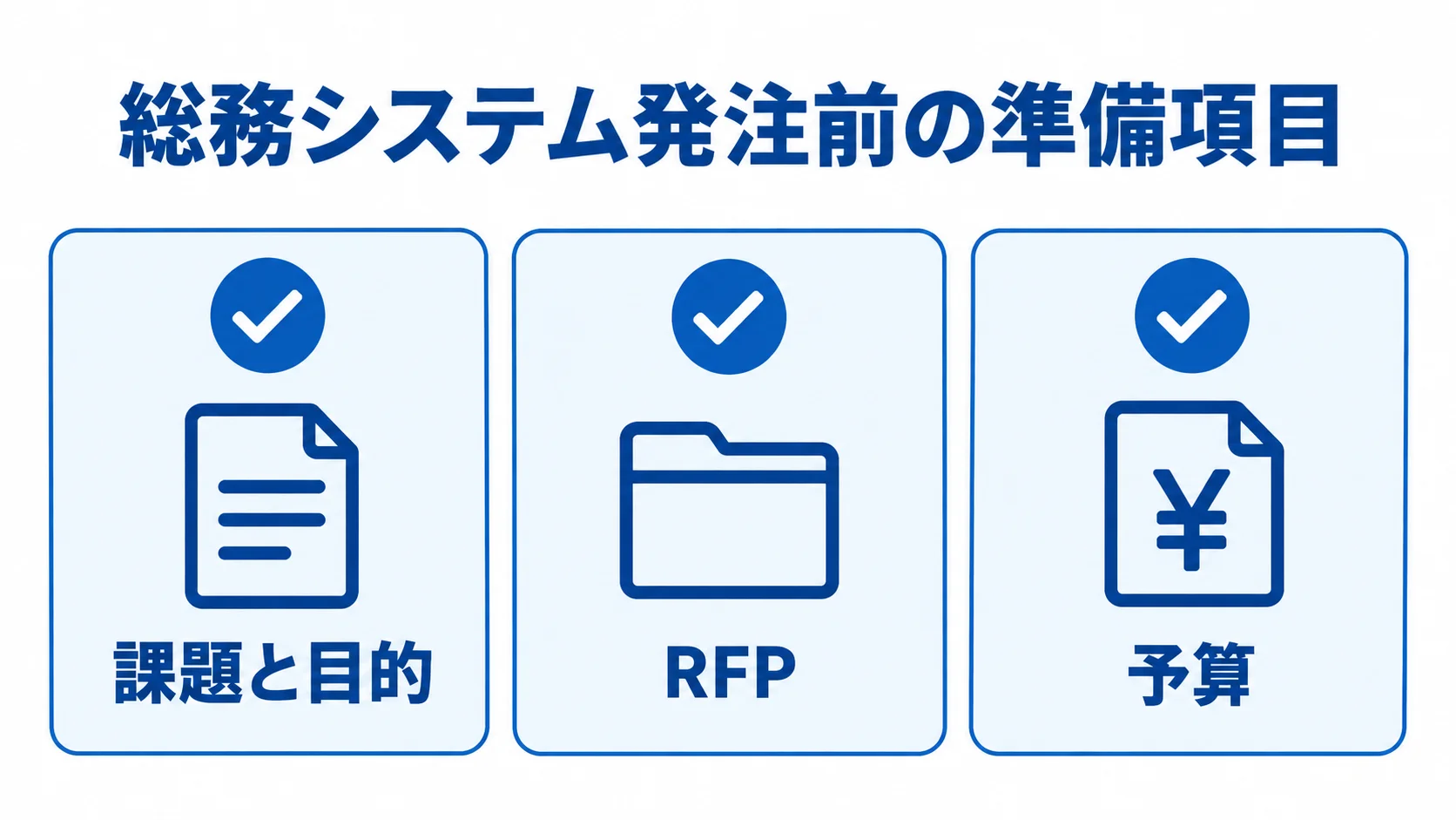総務システムの発注前に整理する課題と目的、RFP、予算を3枚のカードで示した図。
