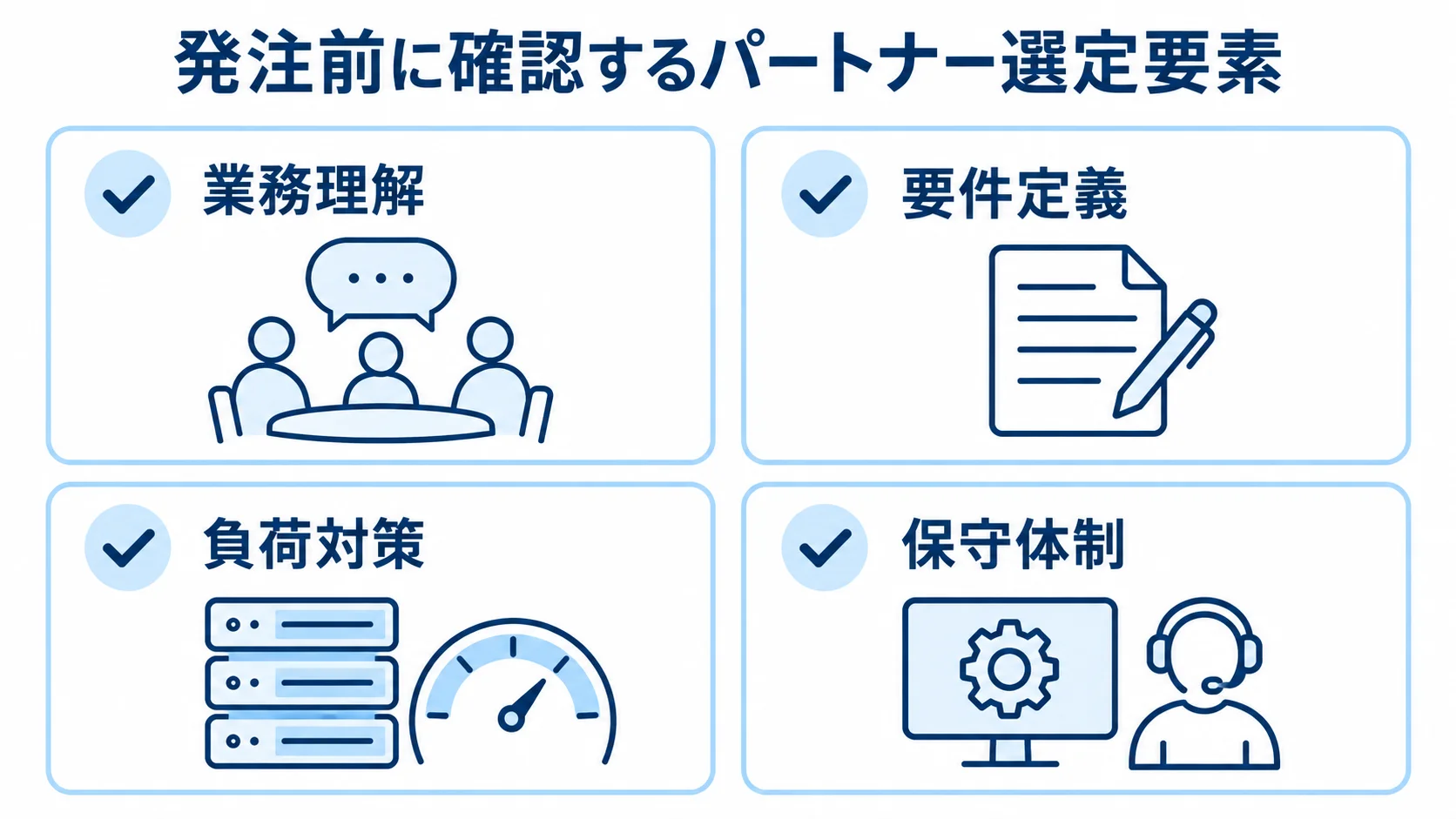 発注前に確認するパートナー選定要素 発注前に確認するパートナー選定要素として、業務理解、要件定義、負荷対策、保守体制をチェックカードで並べた図。