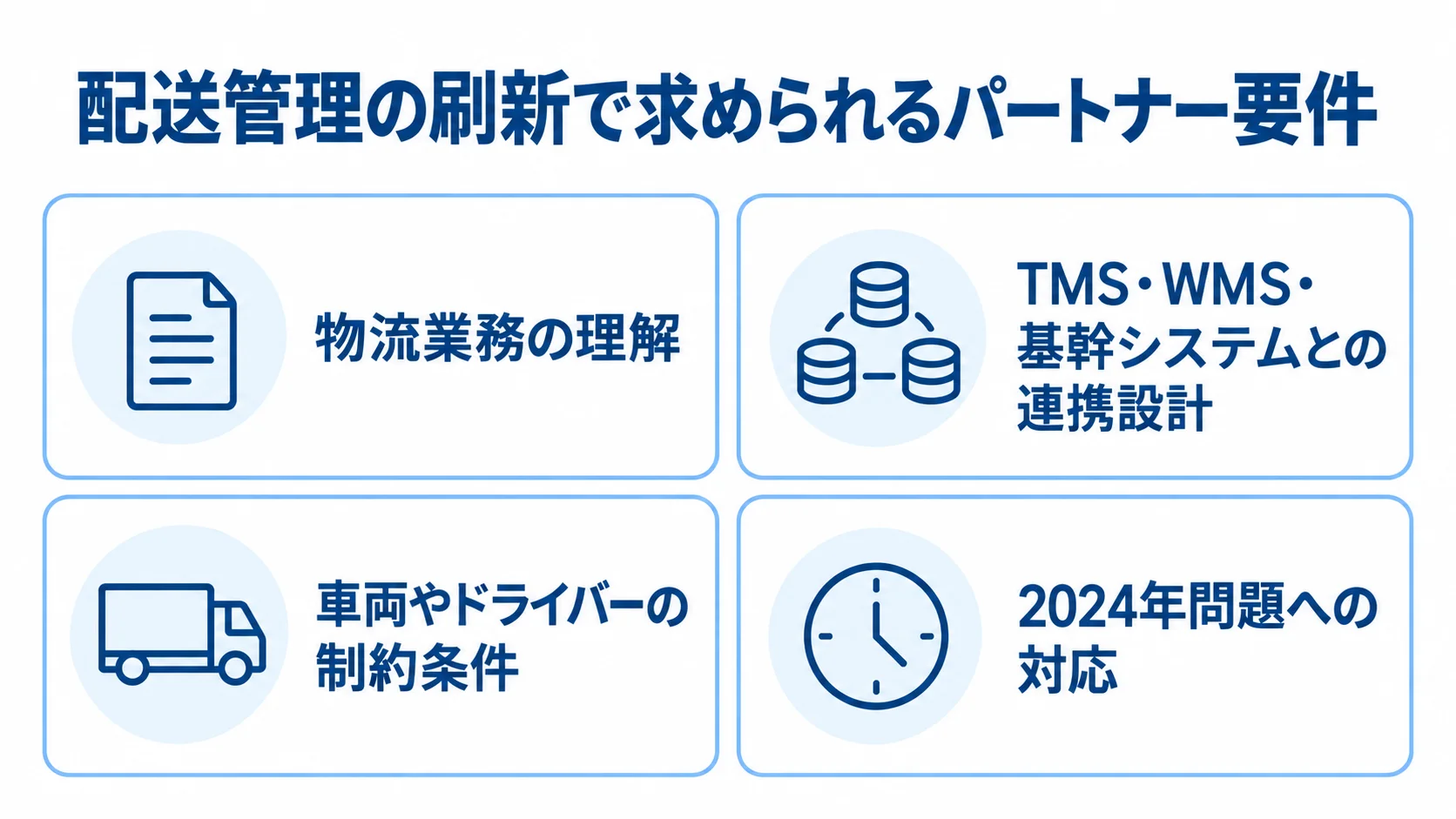 配送管理の刷新で確認したいパートナー要件 物流業務の理解、システム連携、現場の制約、2024年問題への対応を4枚のパネルで示した図。
