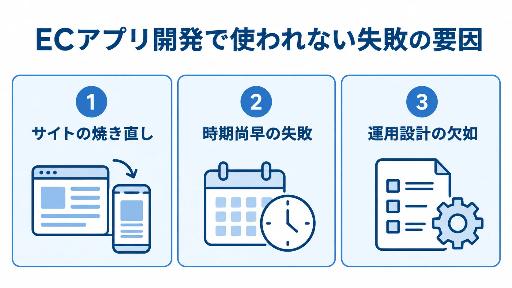 ECアプリが使われない失敗の要因 サイトの焼き直し、時期尚早の失敗、運用設計の欠如を3つのパネルで示す図