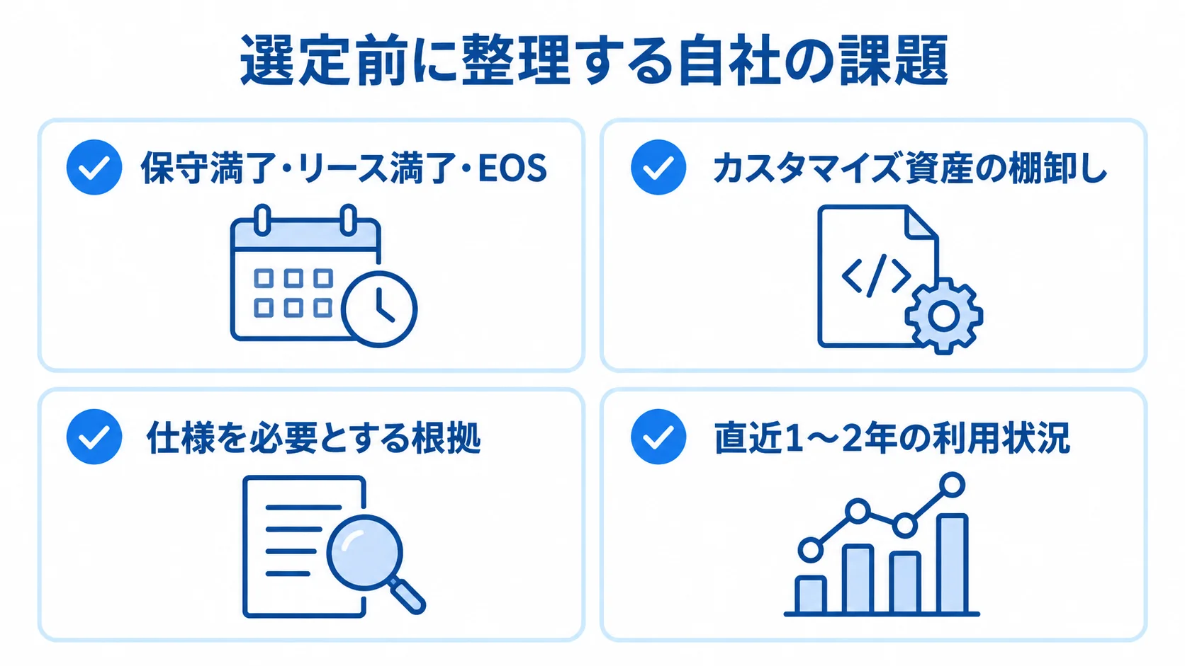 保守やリースの期限、カスタマイズ資産、仕様の根拠、直近の利用状況を並べた選定前の課題整理図。