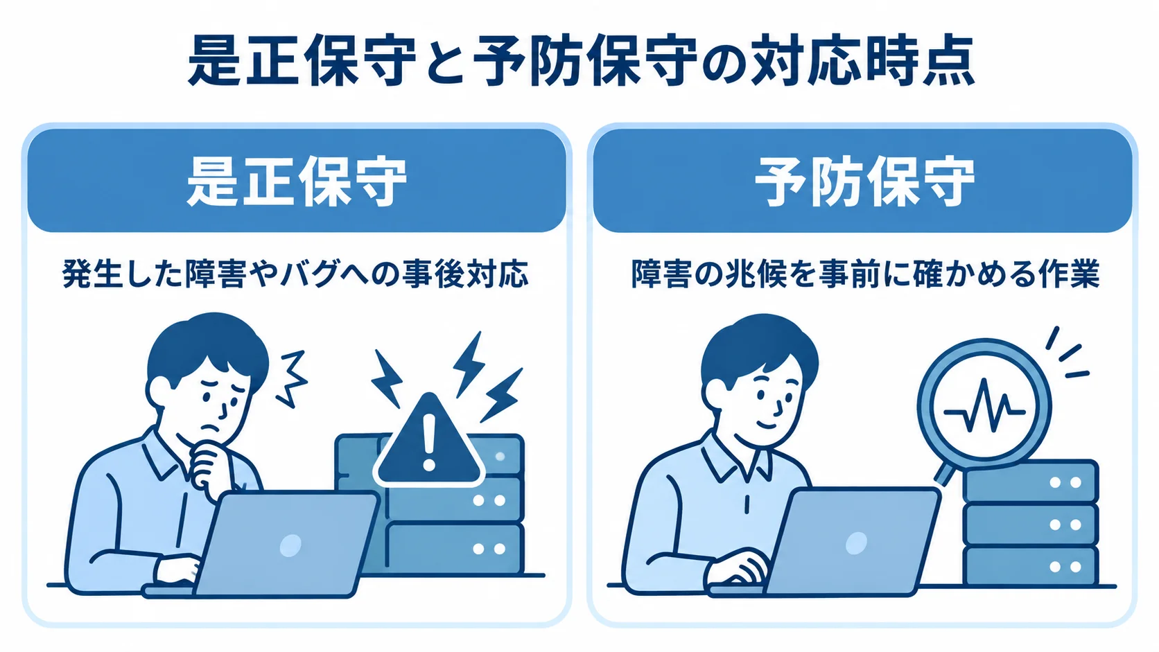 是正保守と予防保守の対応時点を比較する図 是正保守の事後対応と予防保守の事前確認を左右で比べた図解