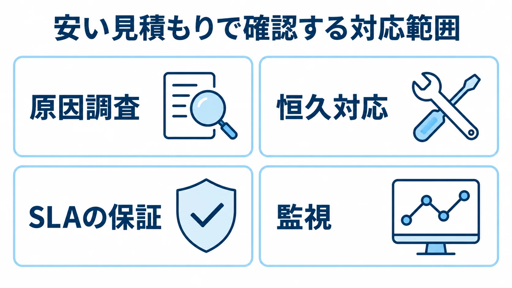 見積もりの対応範囲を確認する4項目 安い見積もりで確認する原因調査、恒久対応、SLAの保証、監視を4つのパネルで示した図