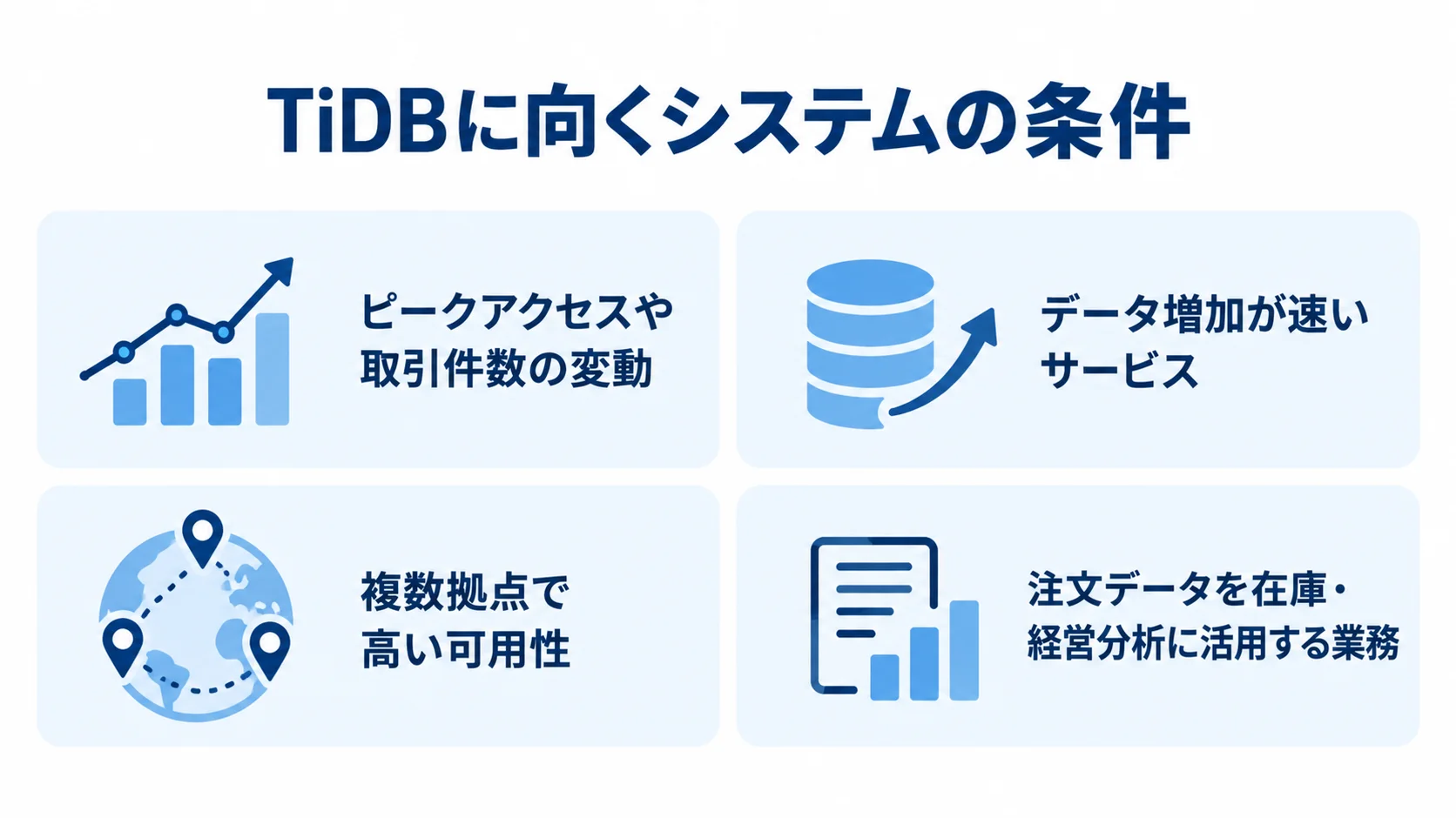 TiDBに向くシステムの4つの条件 ピークアクセス、データ増加、高可用性、分析活用の4条件を並べたTiDBの適用条件図