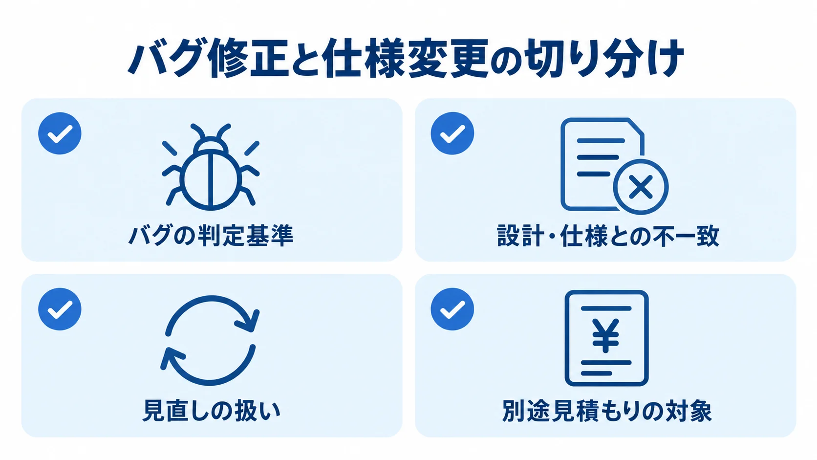 バグ修正と仕様変更を分けるRFPの判断項目 バグの判定基準と別途見積もりにする見直しの扱いを4項目で整理した図。