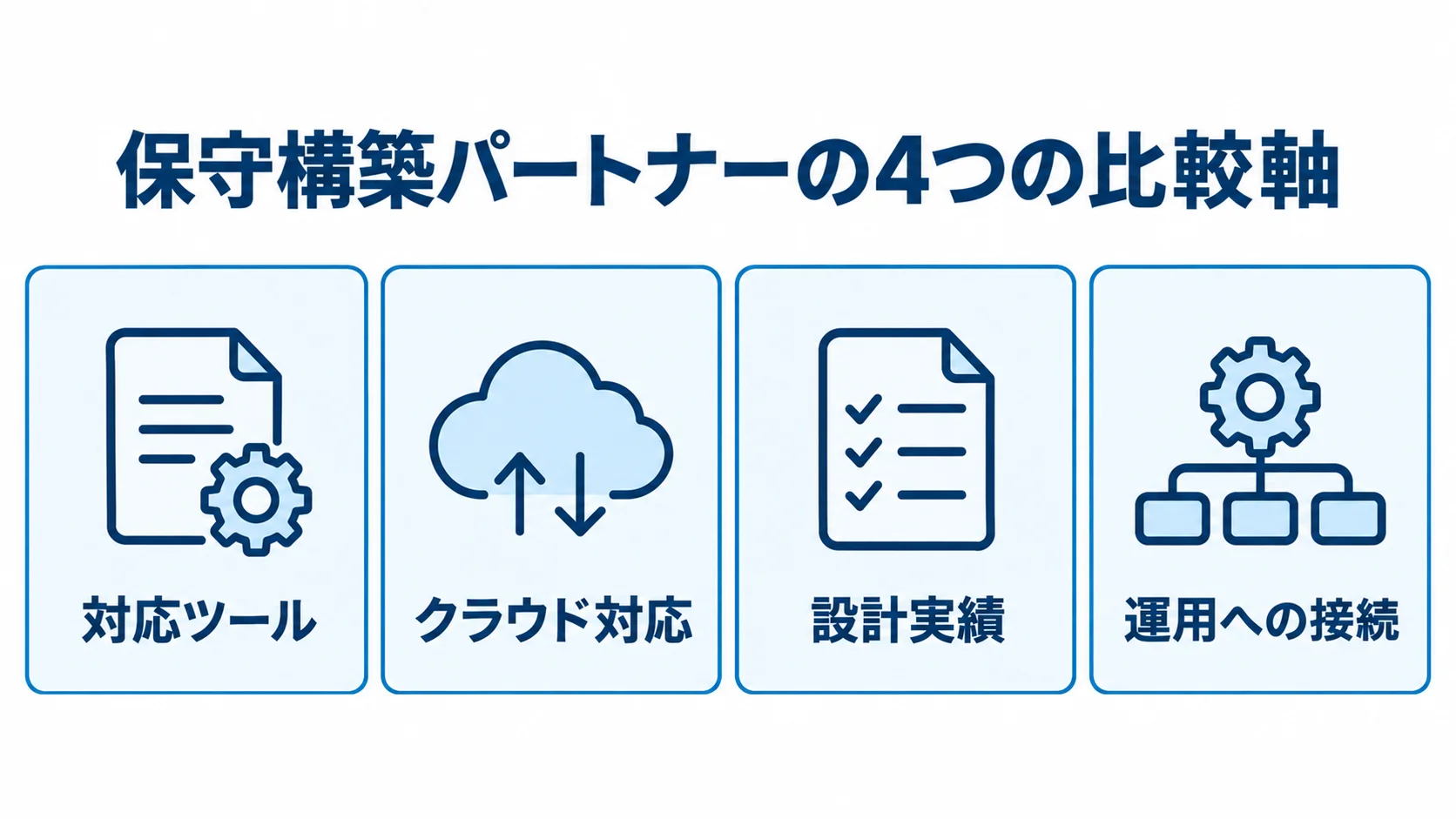保守構築パートナーを比べる4つの観点を並べた図