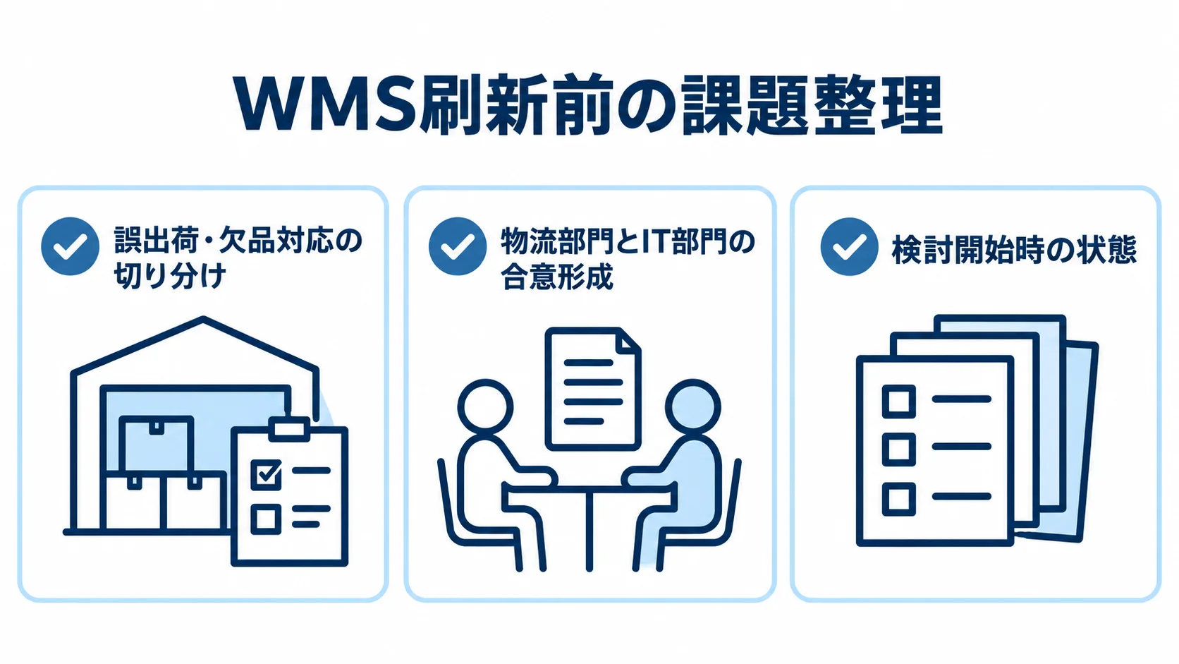 WMS刷新前に整理する課題を示すチェックリスト図 WMS刷新前に整理する誤出荷・欠品対応、部門間の合意、検討開始時の記録を3枚のカードで示した図解。