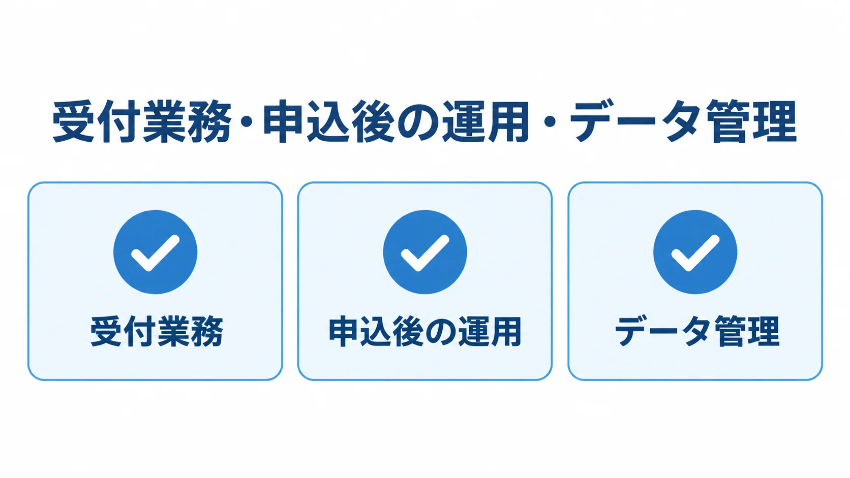 申込受付システムの発注前に整理する3項目 受付業務、申込後の運用、データ管理を並べた発注前の確認図。