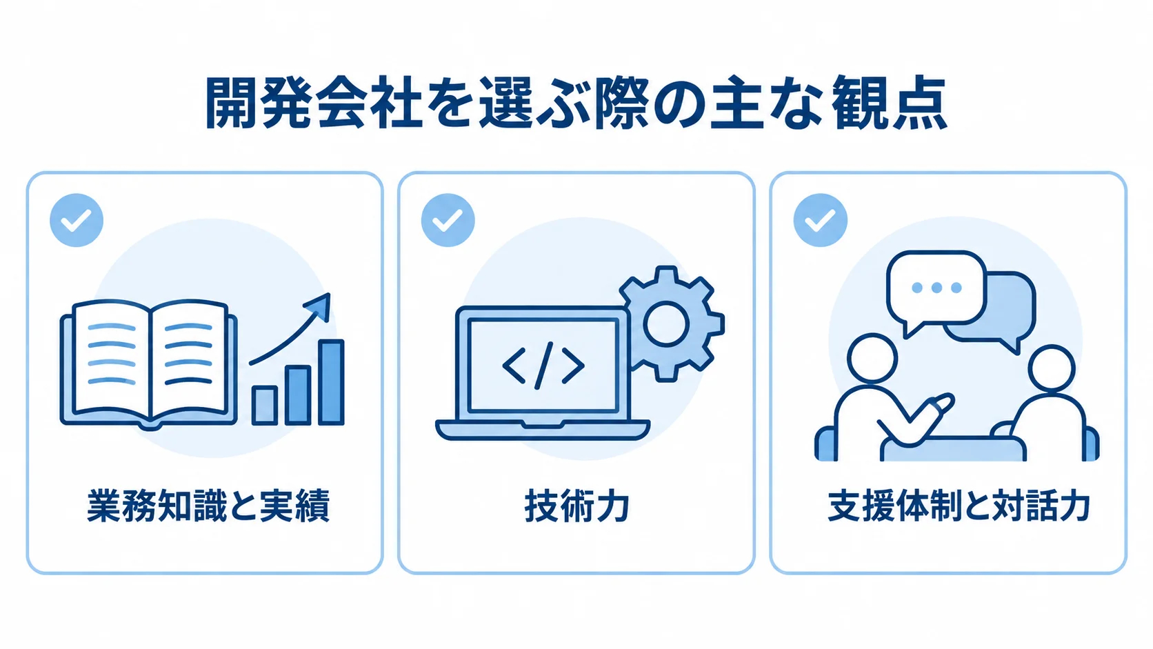 開発会社を選ぶ観点として、業務知識と実績、技術力、支援体制と対話力を並べたチェックリスト