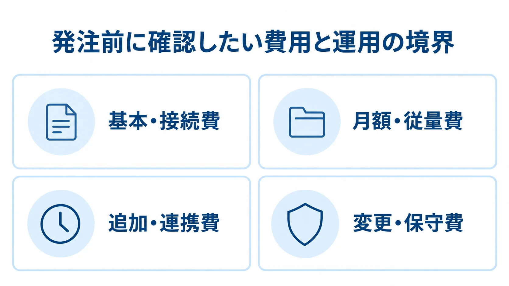 Web-EDIの見積もりで分けて確認する費用区分 Web-EDI導入前に確認する4つの費用区分を並べた図解。