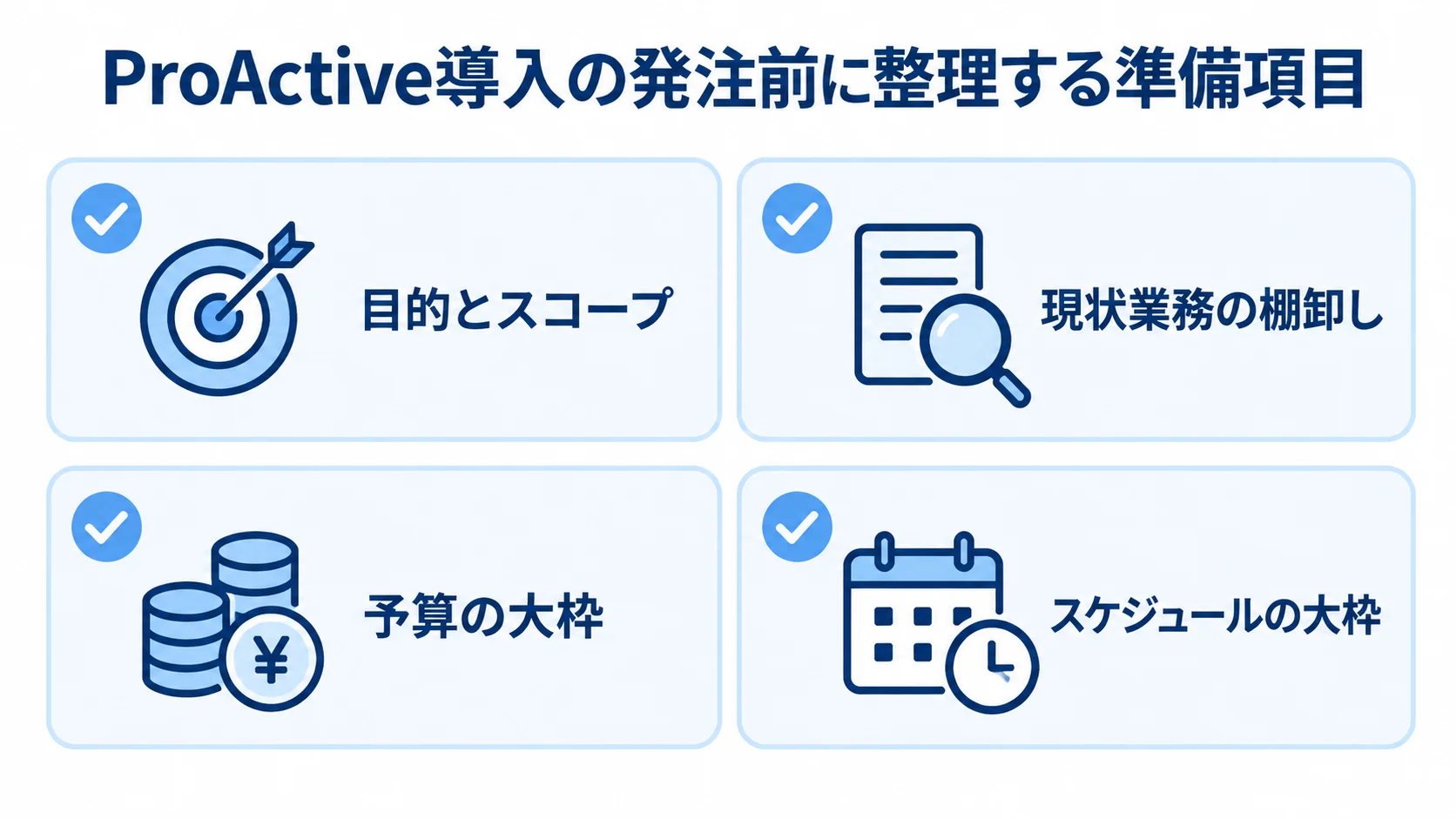 ProActiveの発注前に社内で整理する目的とスコープ、現状業務、予算、スケジュールを示したチェックリスト図。