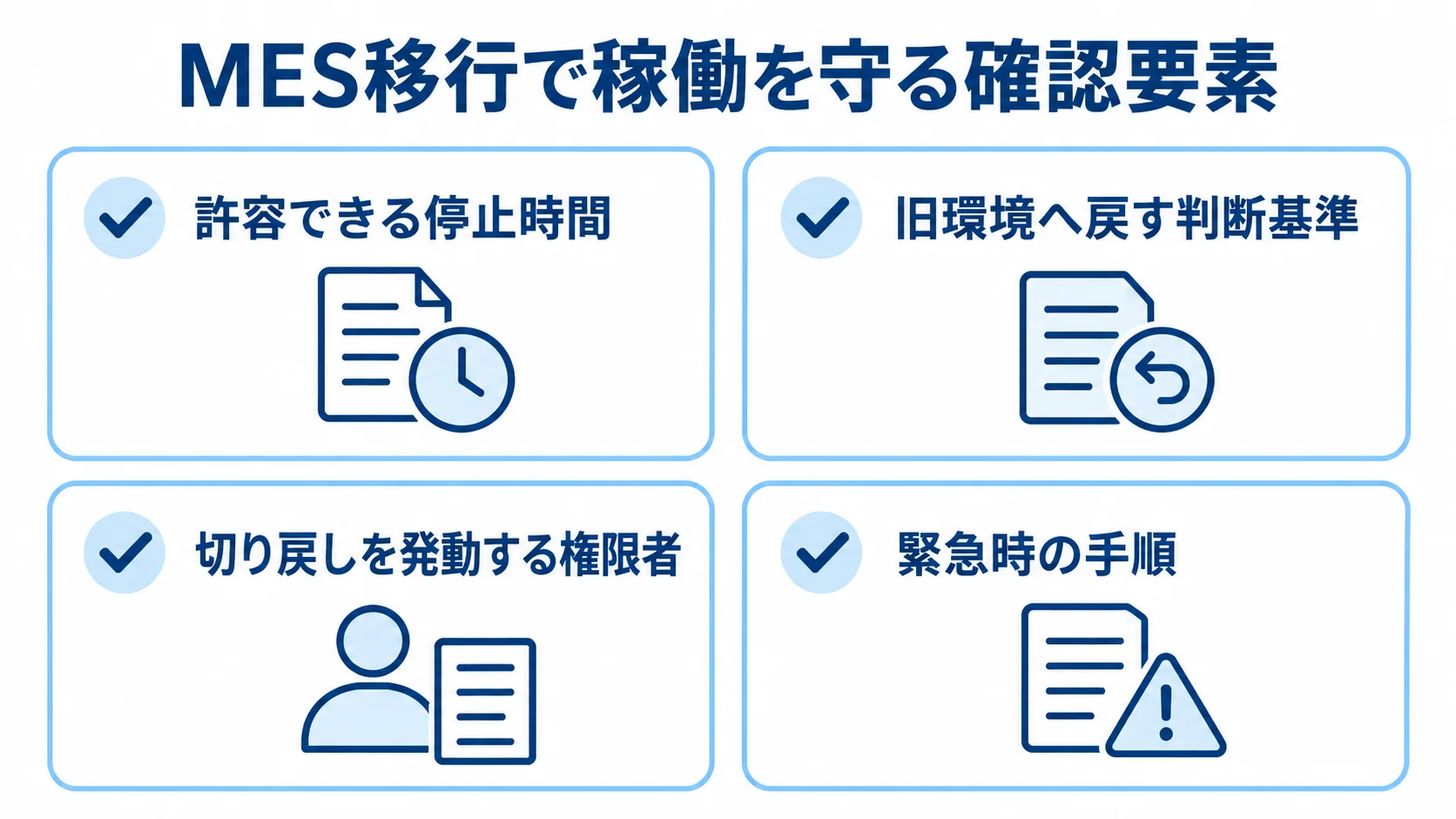 MES移行で稼働を守るための確認項目を示す図解 MES移行で稼働を守るための4つの確認項目をカードで示した図解