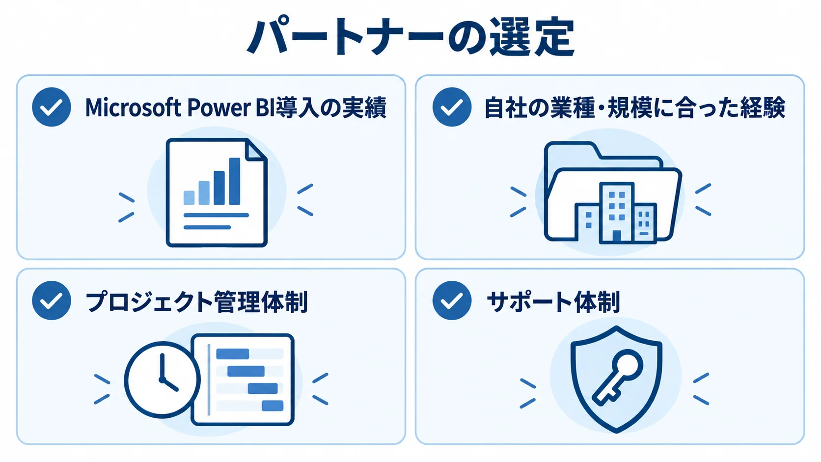 パートナーの選定で見る導入実績、業種や規模に合った経験、プロジェクト管理体制、サポート体制を4枚のカードで示した図。