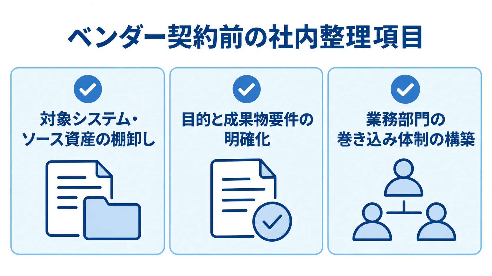 ベンダー契約前に整理する3つの準備項目 契約前に整理する対象資産、成果物要件、業務部門の体制を3枚のカードで示す図。