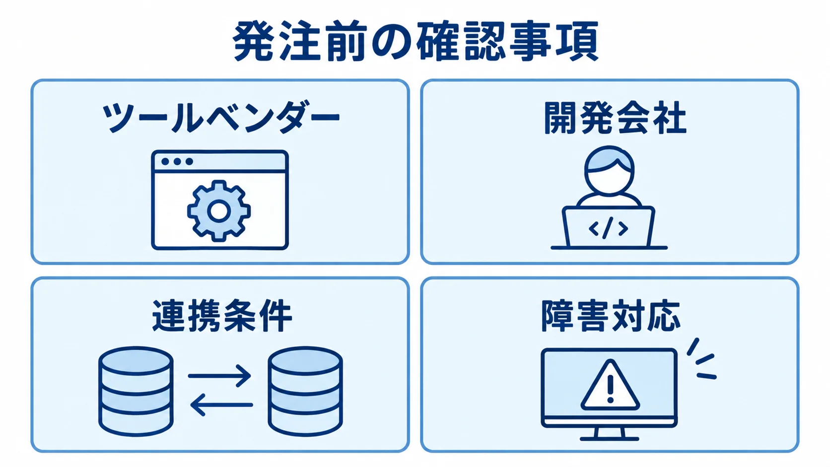 ELTの依頼先と発注前の確認事項を整理した図 ELTの発注前に、ツールベンダーと開発会社の役割、連携条件、障害対応を確認する4枚のカード図。