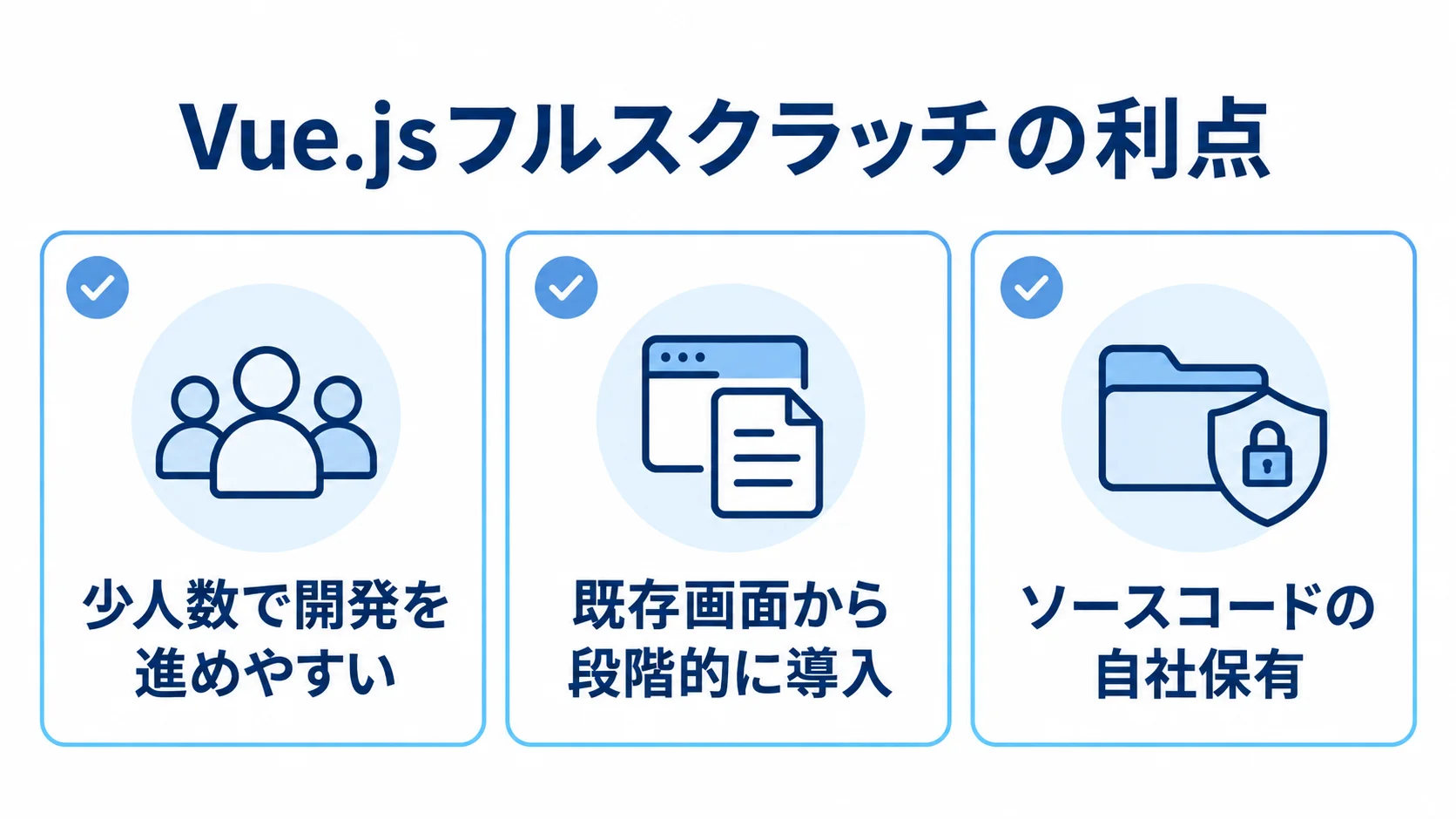 Vue.jsフルスクラッチで得られる3つの利点 Vue.jsフルスクラッチの利点として、少人数での開発、既存画面からの段階導入、ソースコードの自社保有を並べた図。