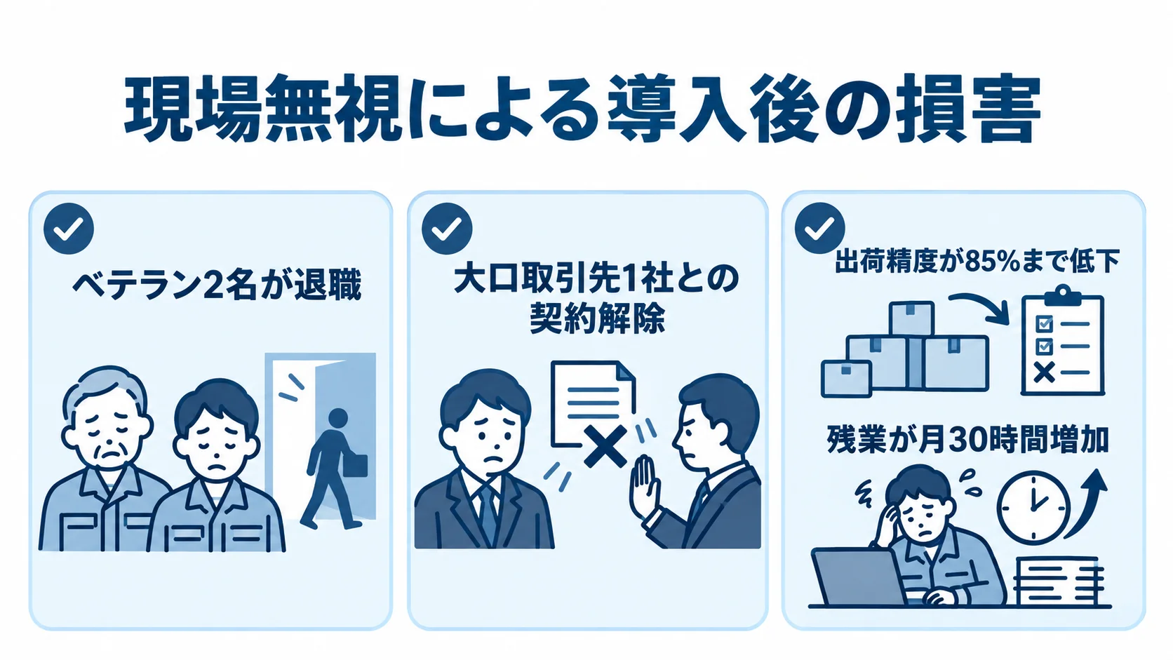 食品卸のWMS導入で現場の意見を聞かなかった場合に生じた、人材・取引・業務の損害を示す図。