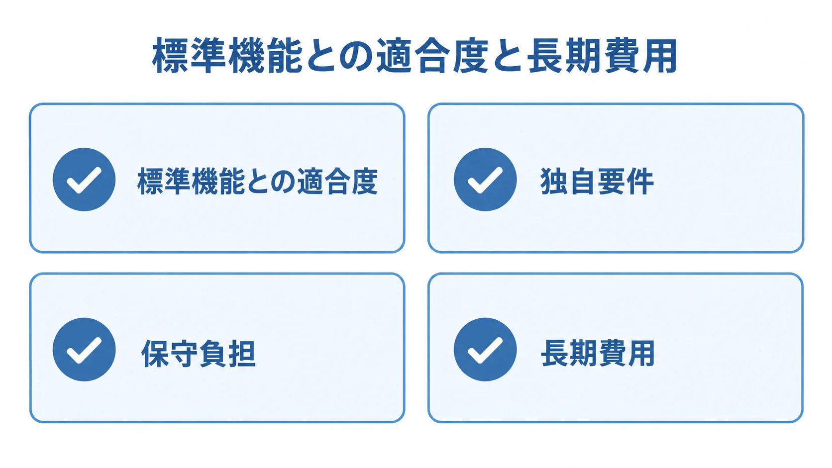 発注形態の判断軸を示したチェックリスト 発注形態を検討する際の判断軸として、標準機能との適合度、独自要件、保守負担、長期費用を並べた図です。