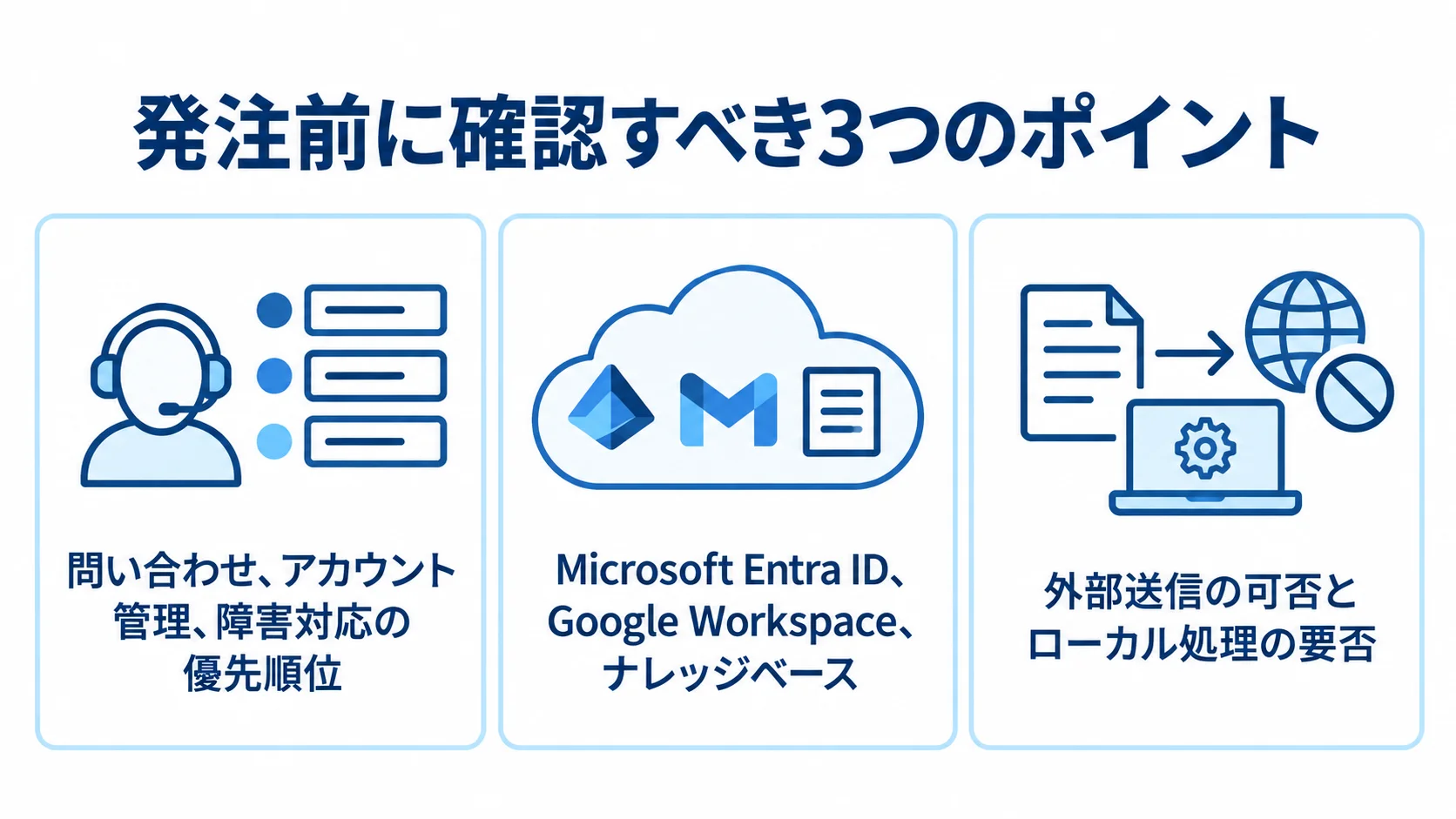 情シス向けAIの発注前に整理する3つの観点 発注前に整理する業務、連携、統制の3観点を並べた図解